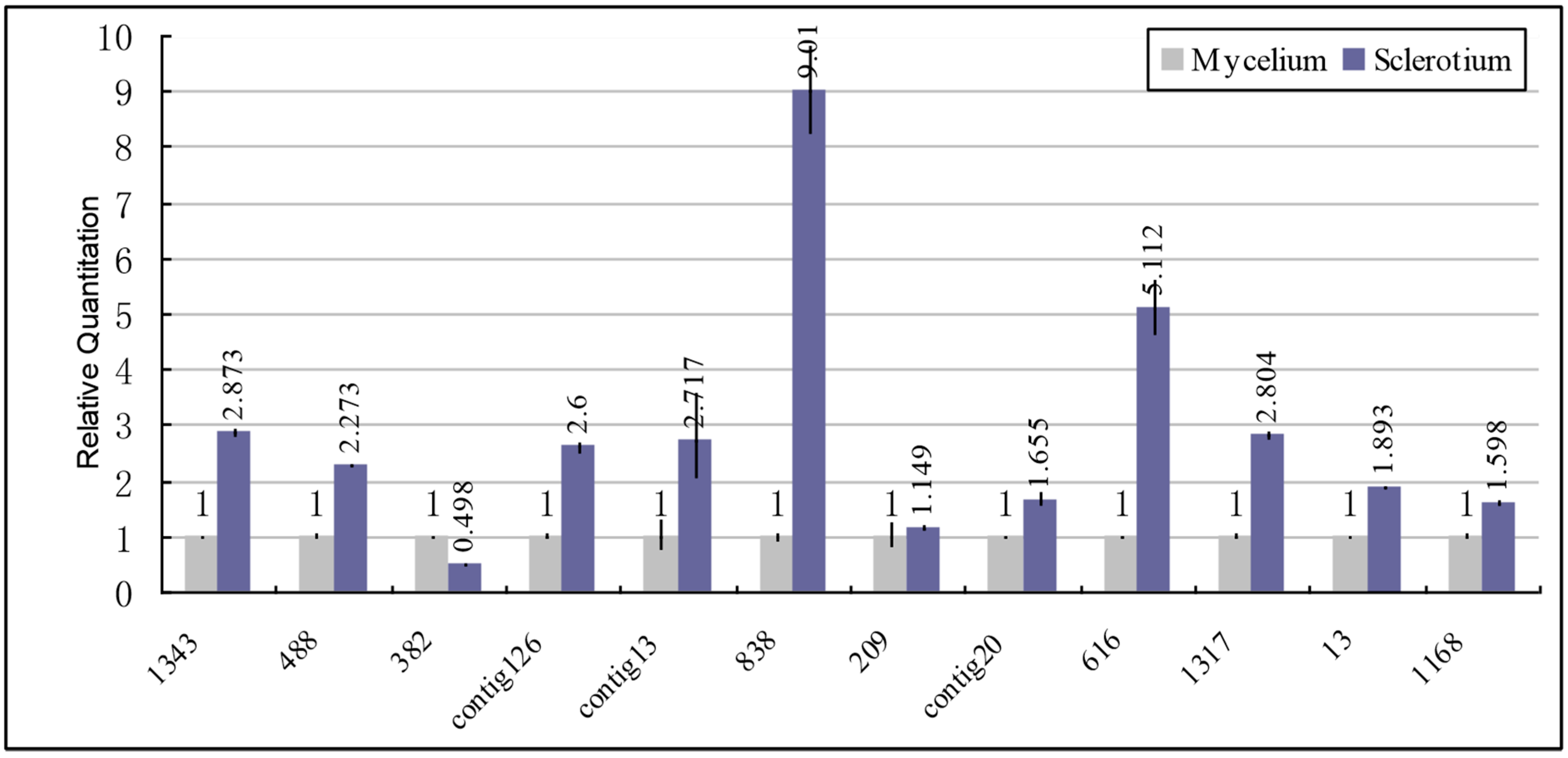 Ijms 15 15951 g005 1024