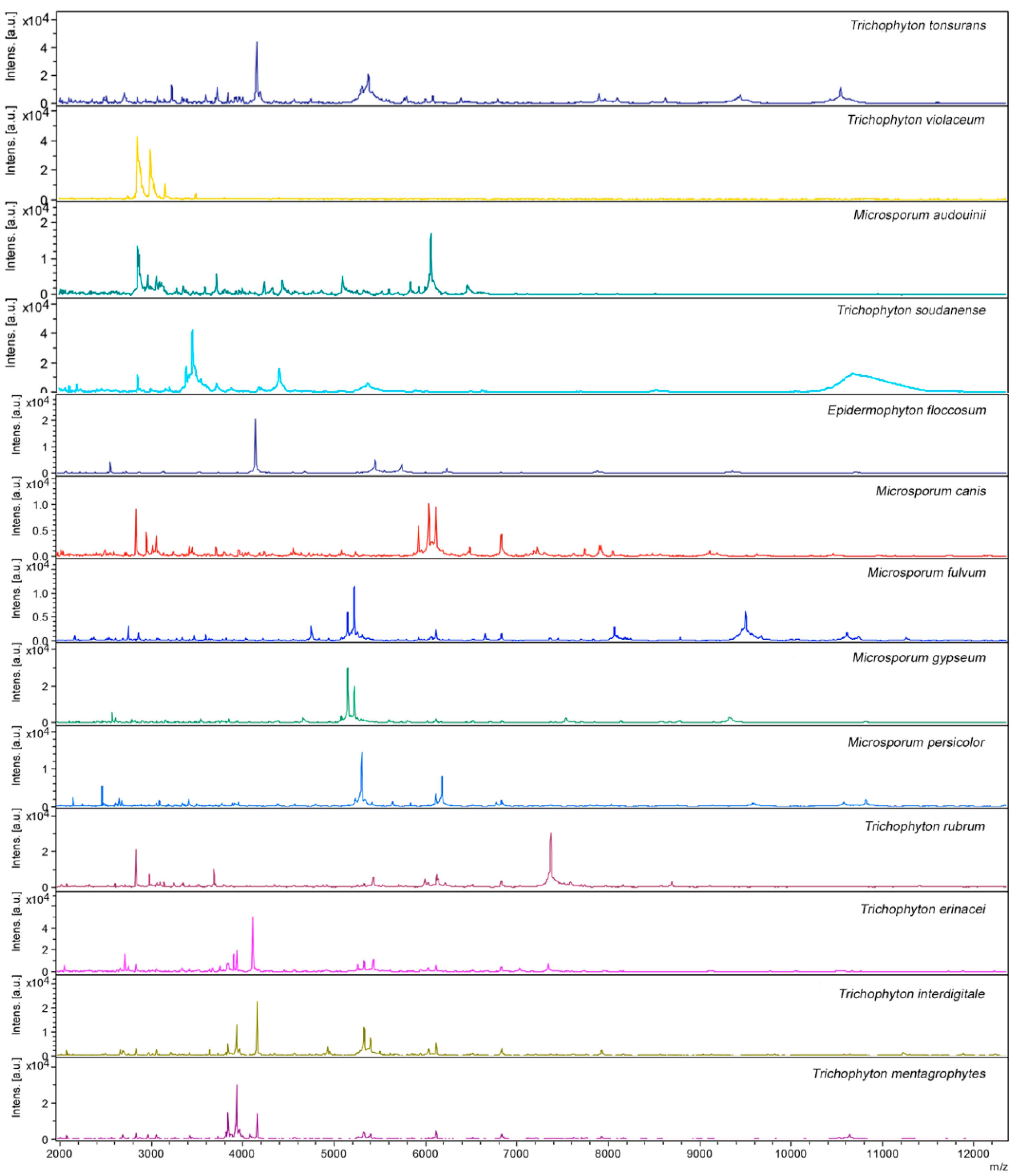 Ijms 15 16012 g001 1024