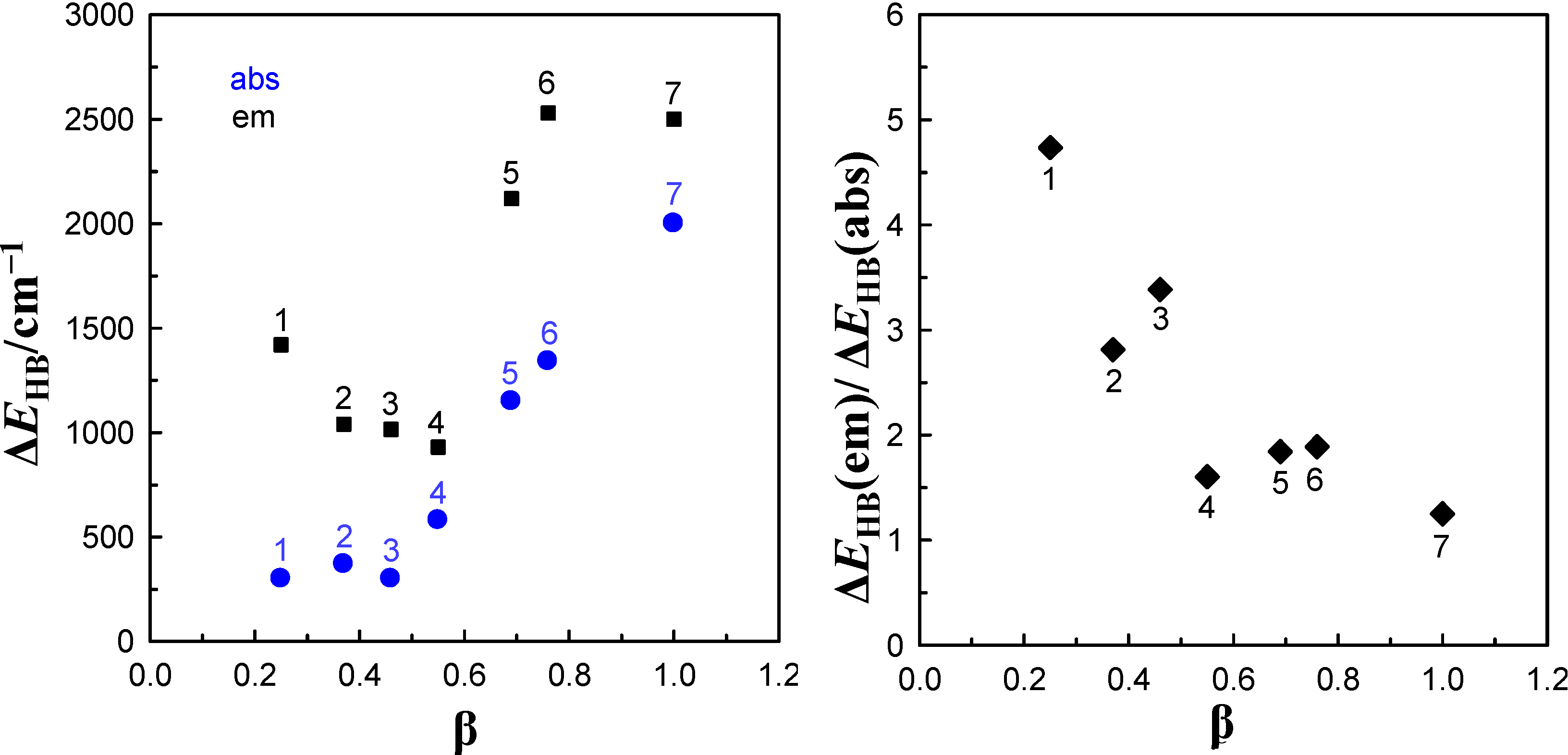 Ijms 15 16628 g004 1024