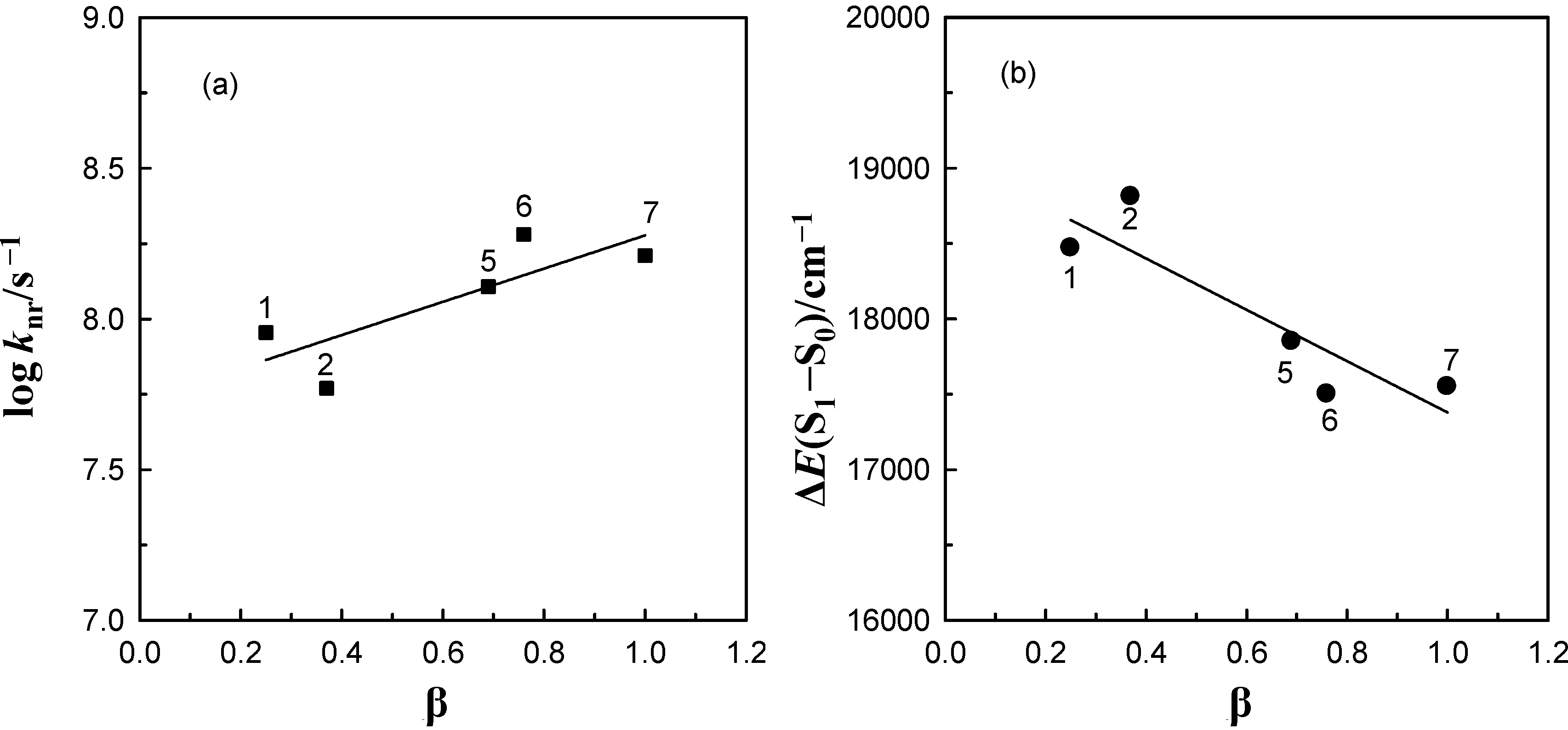 Ijms 15 16628 g007 1024