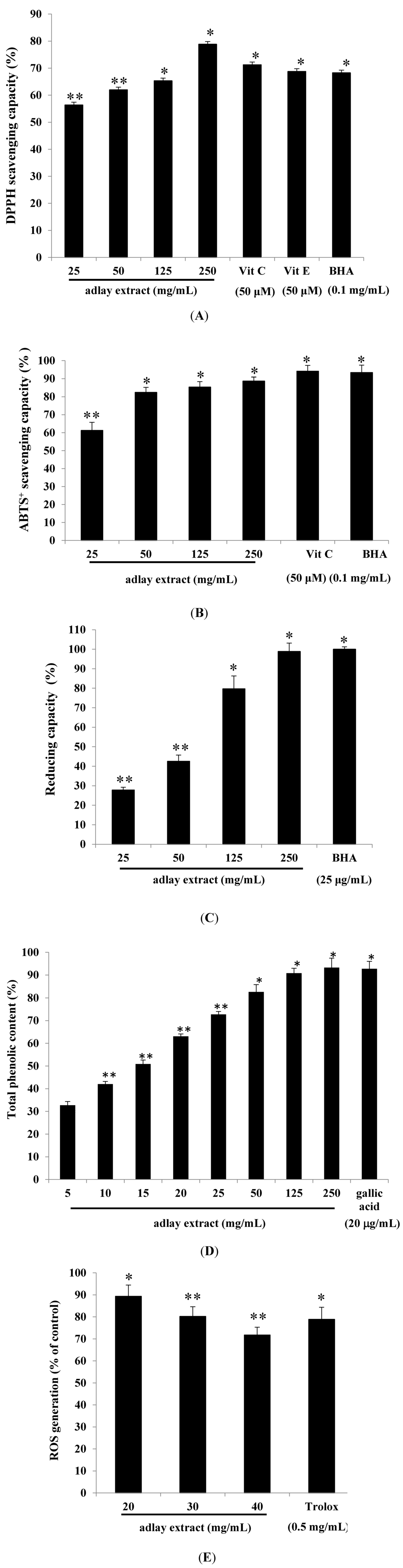 Inhibitory Effects of Adlay Extract on Melanin Production and