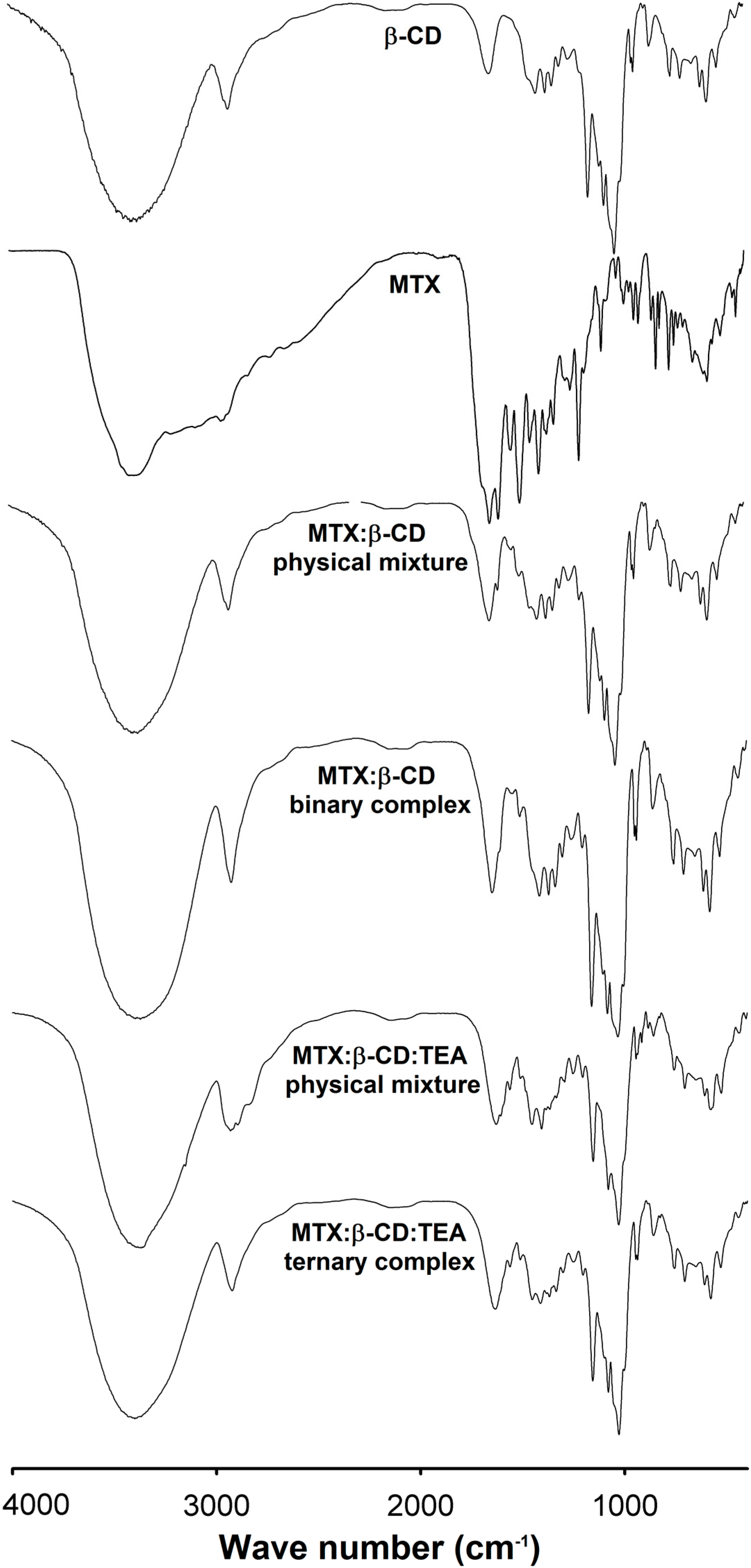 Ijms 15 17077 g004 1024