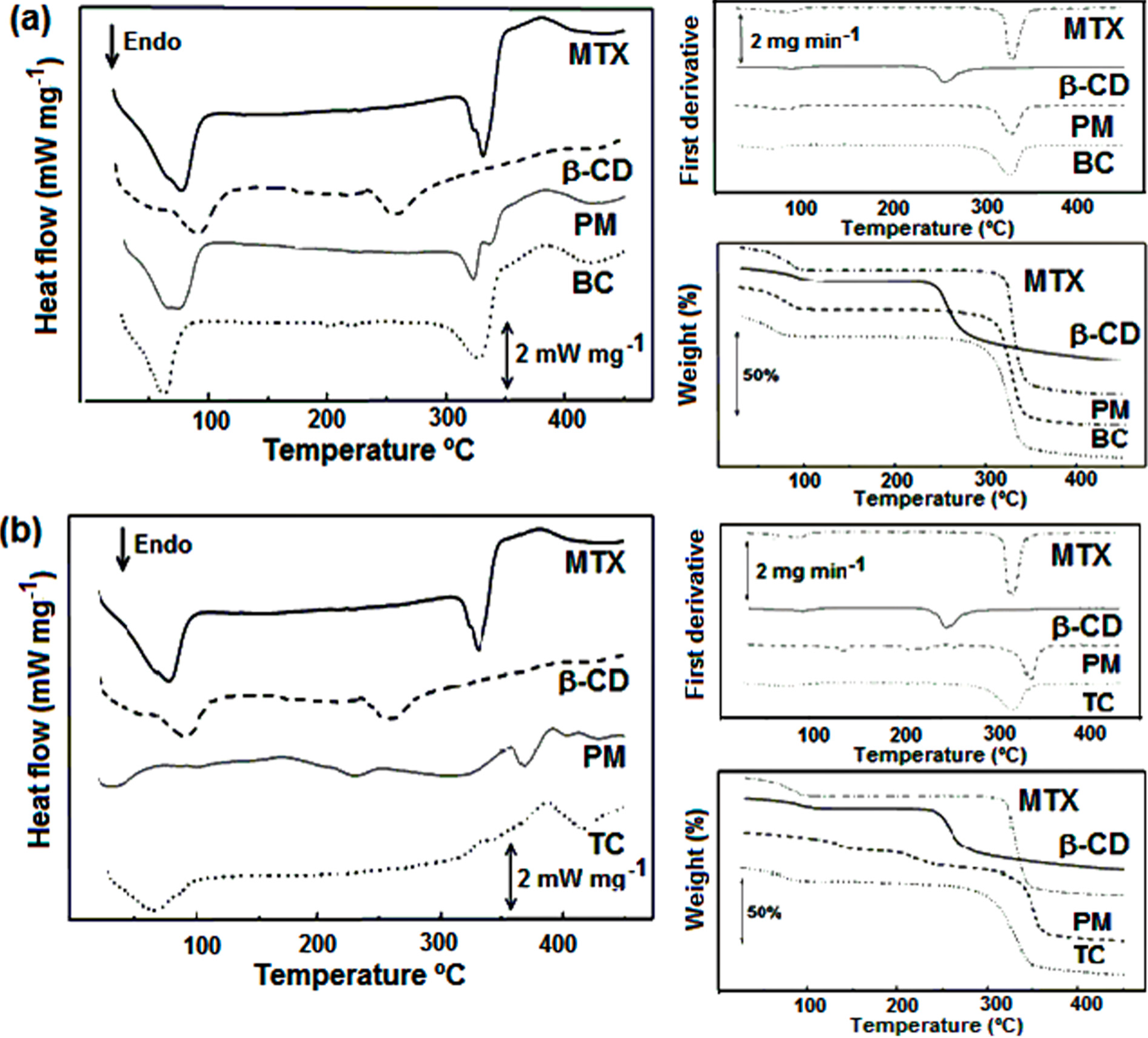 Ijms 15 17077 g005 1024