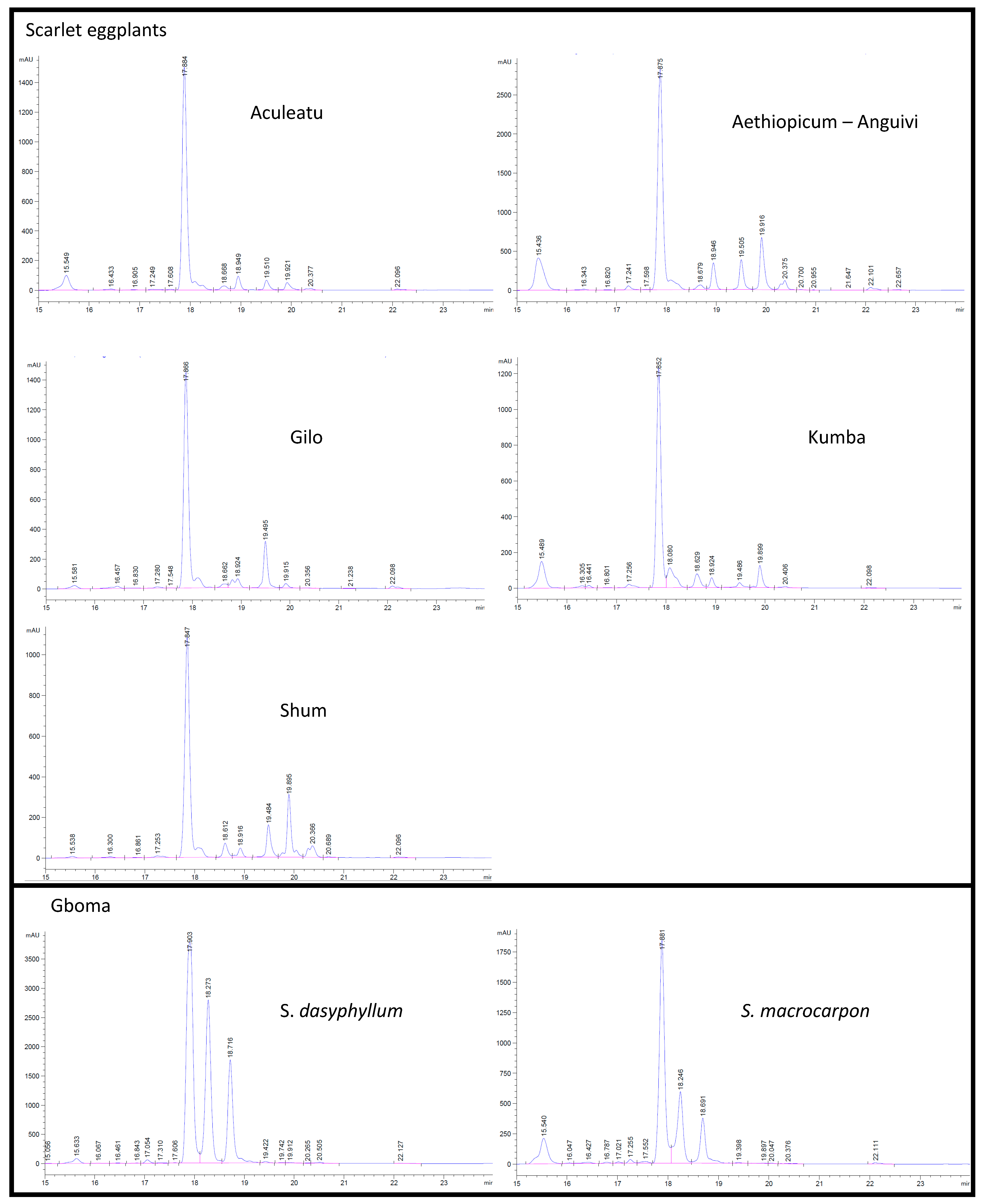 Ijms 15 17221 g002 1024