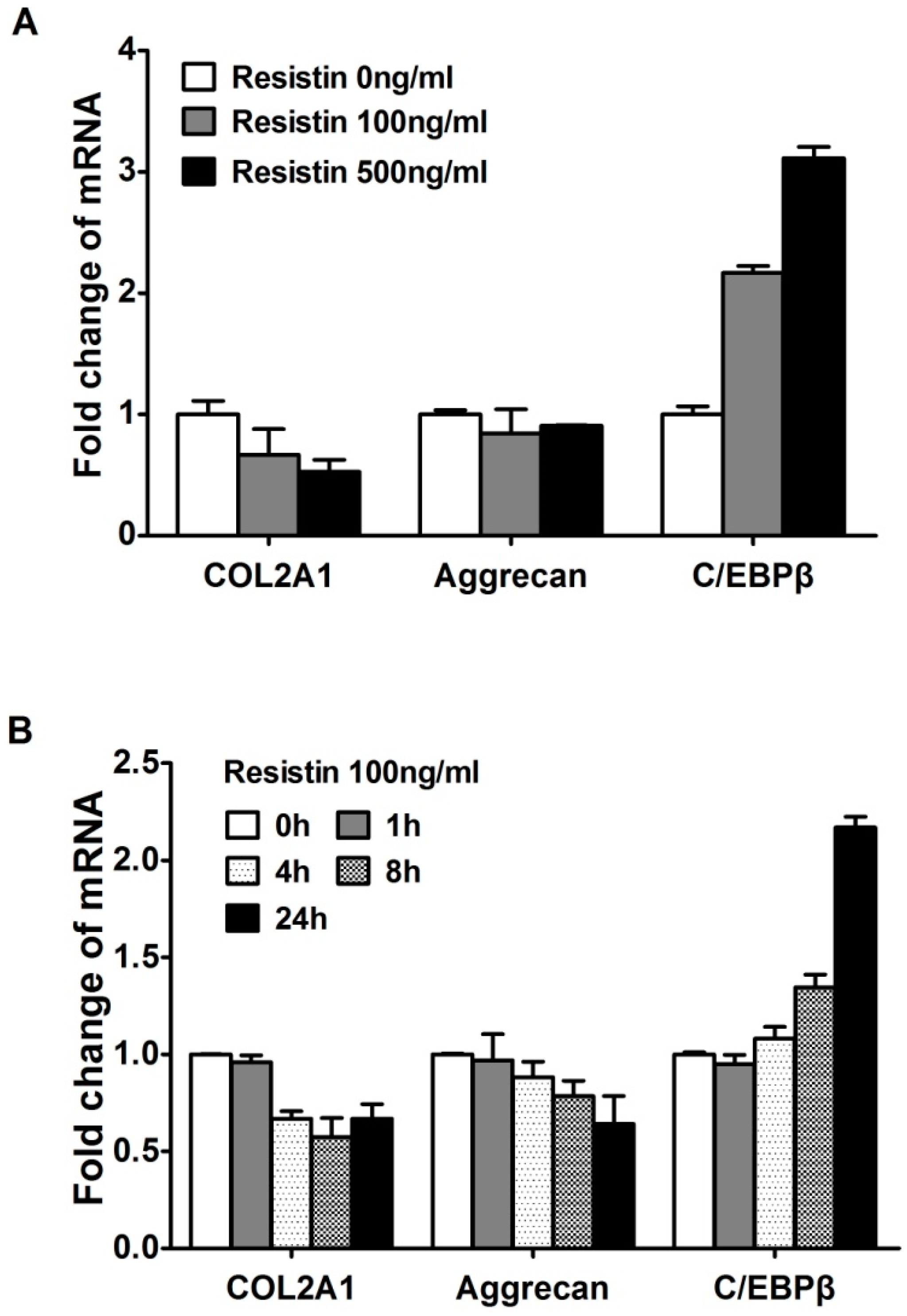 Ijms 15 17242 g002 1024