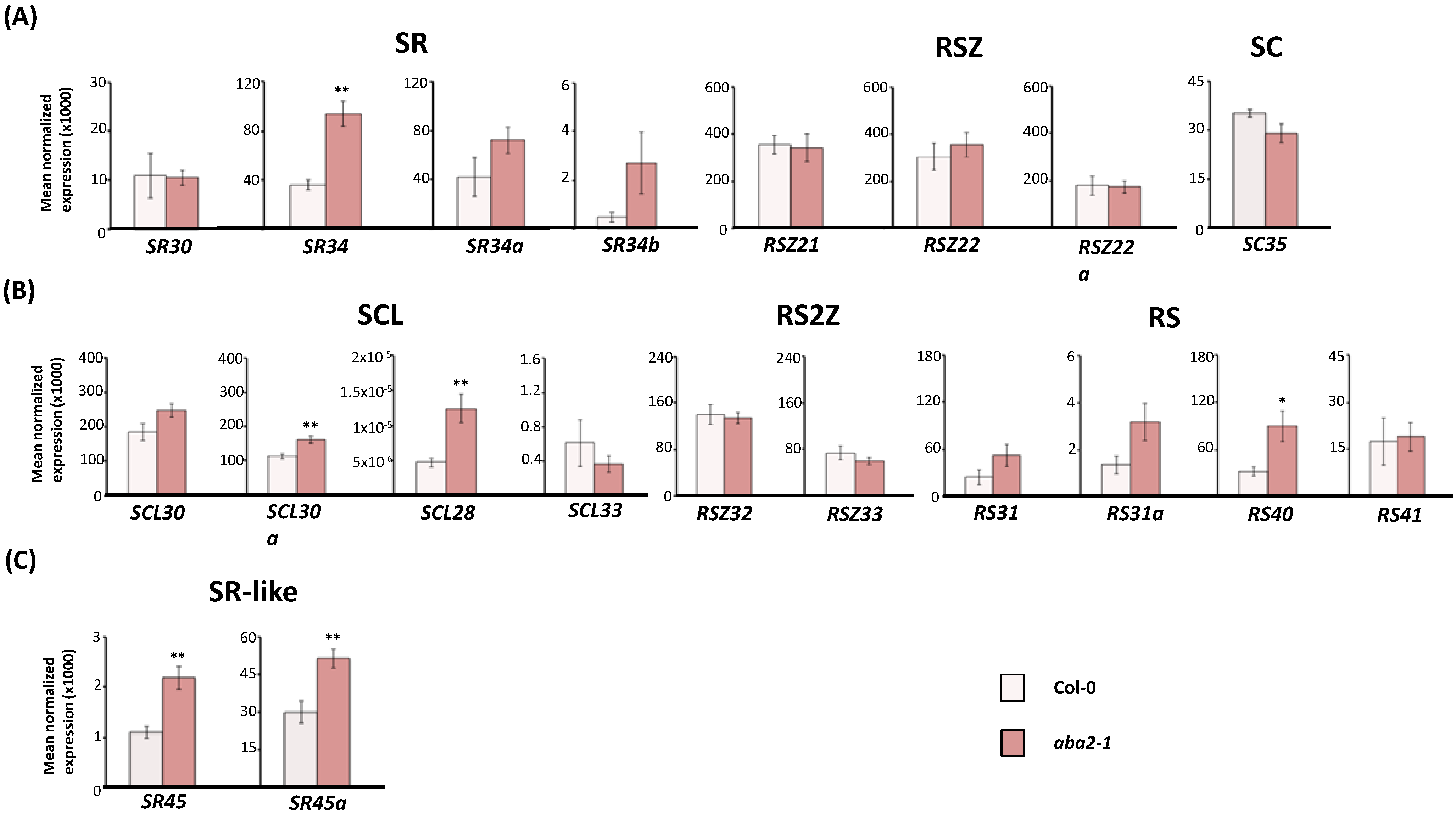 Ijms 15 17541 g003 1024