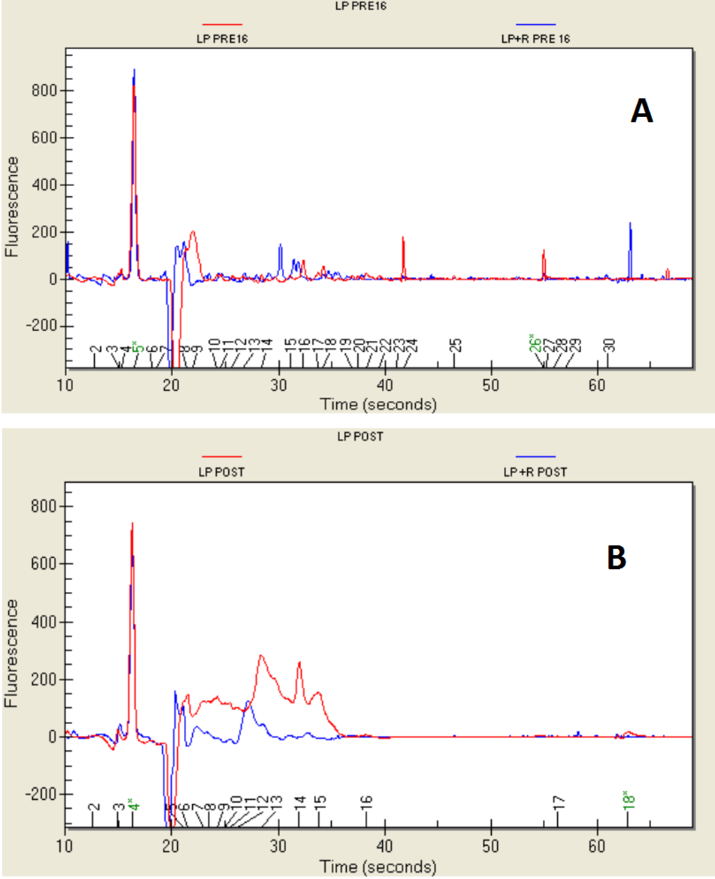 Ijms 15 17790 g002