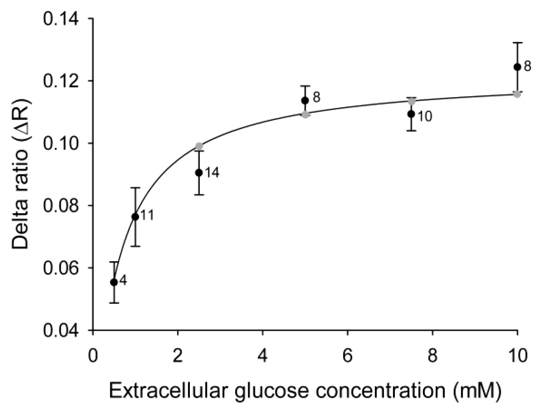 Ijms 15 17827 g002 1024