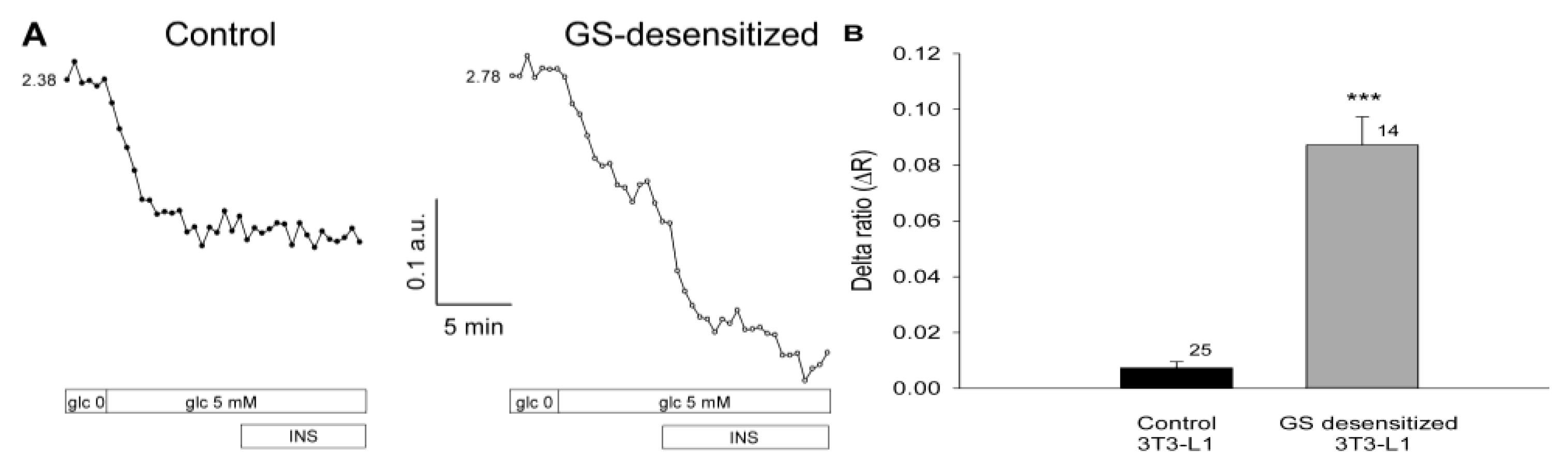 Ijms 15 17827 g003 1024