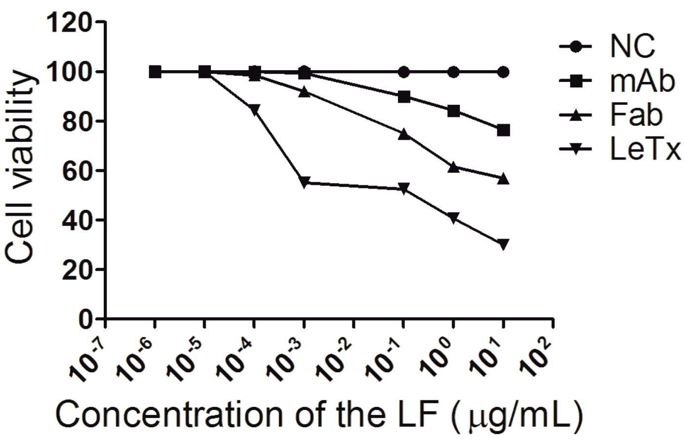 Ijms 15 18496 g006 1024