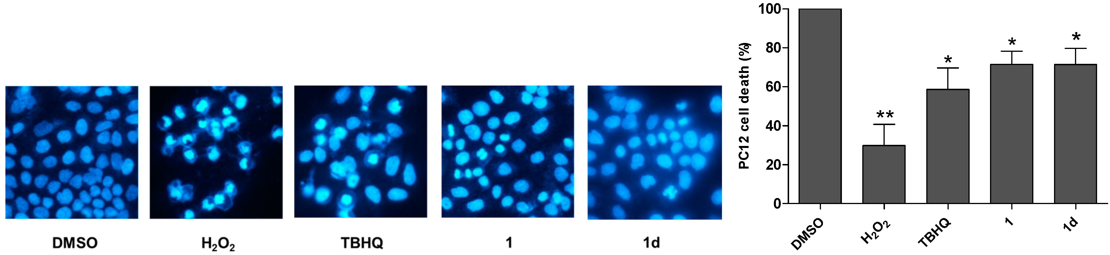 Ijms 15 18525 g003