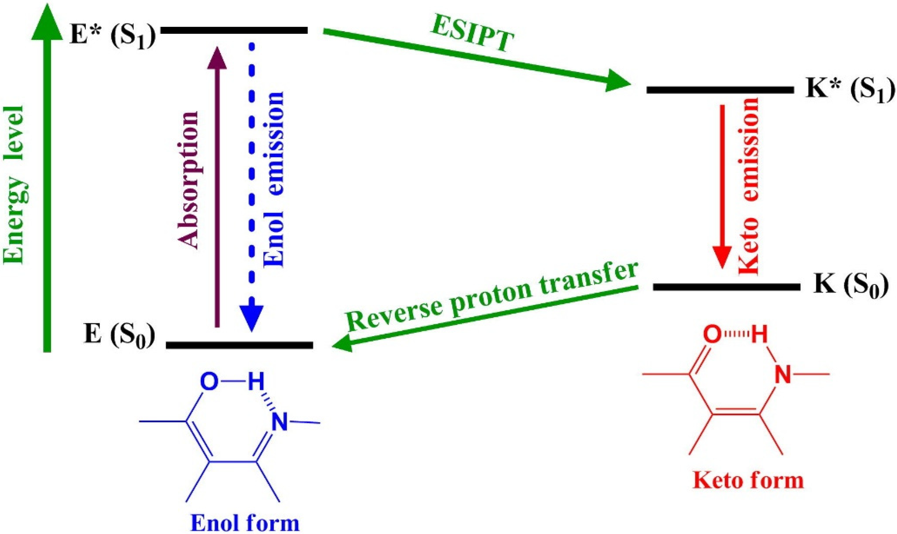 Ijms 15 18706 g001 1024