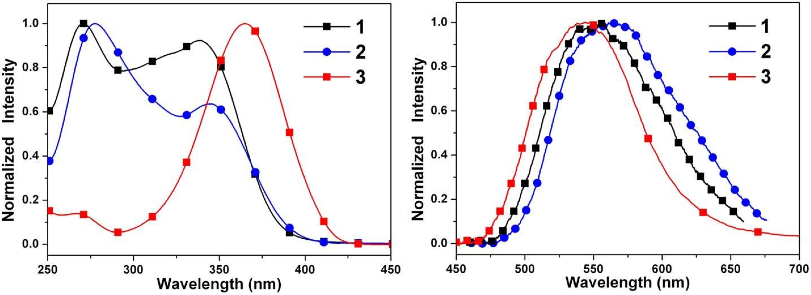 Ijms 15 18706 g006 1024