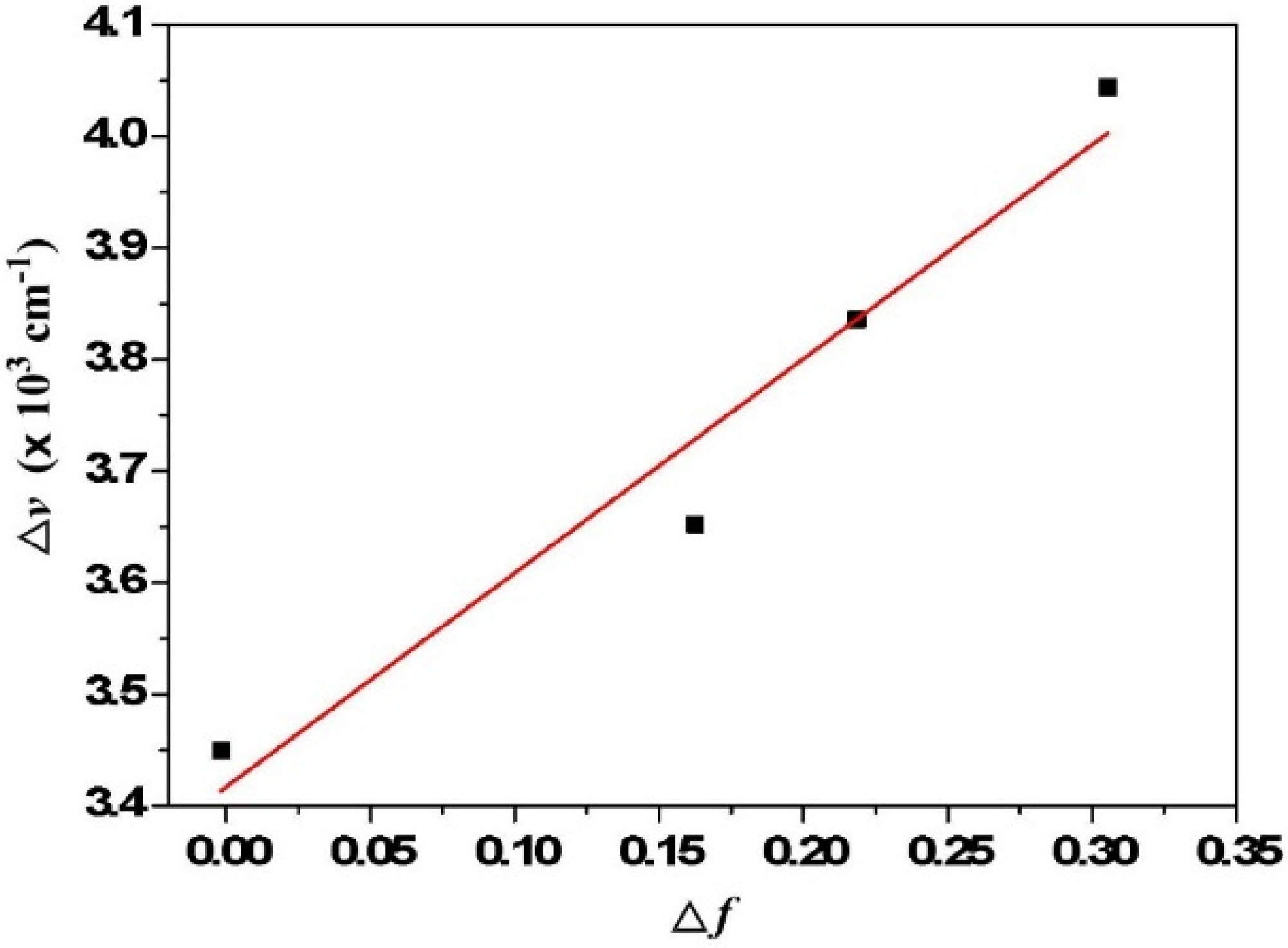 Ijms 15 18706 g008 1024
