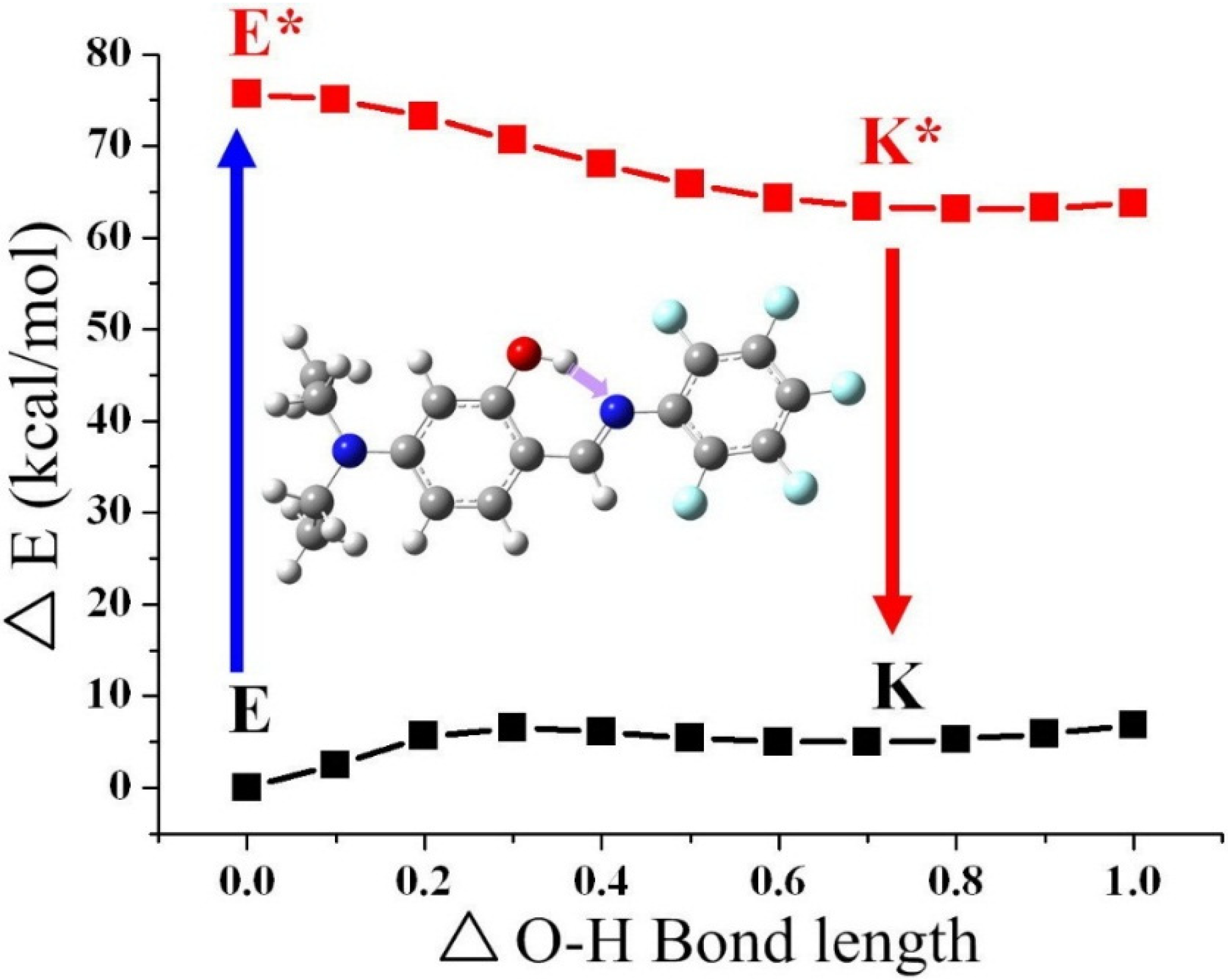 Ijms 15 18706 g013 1024