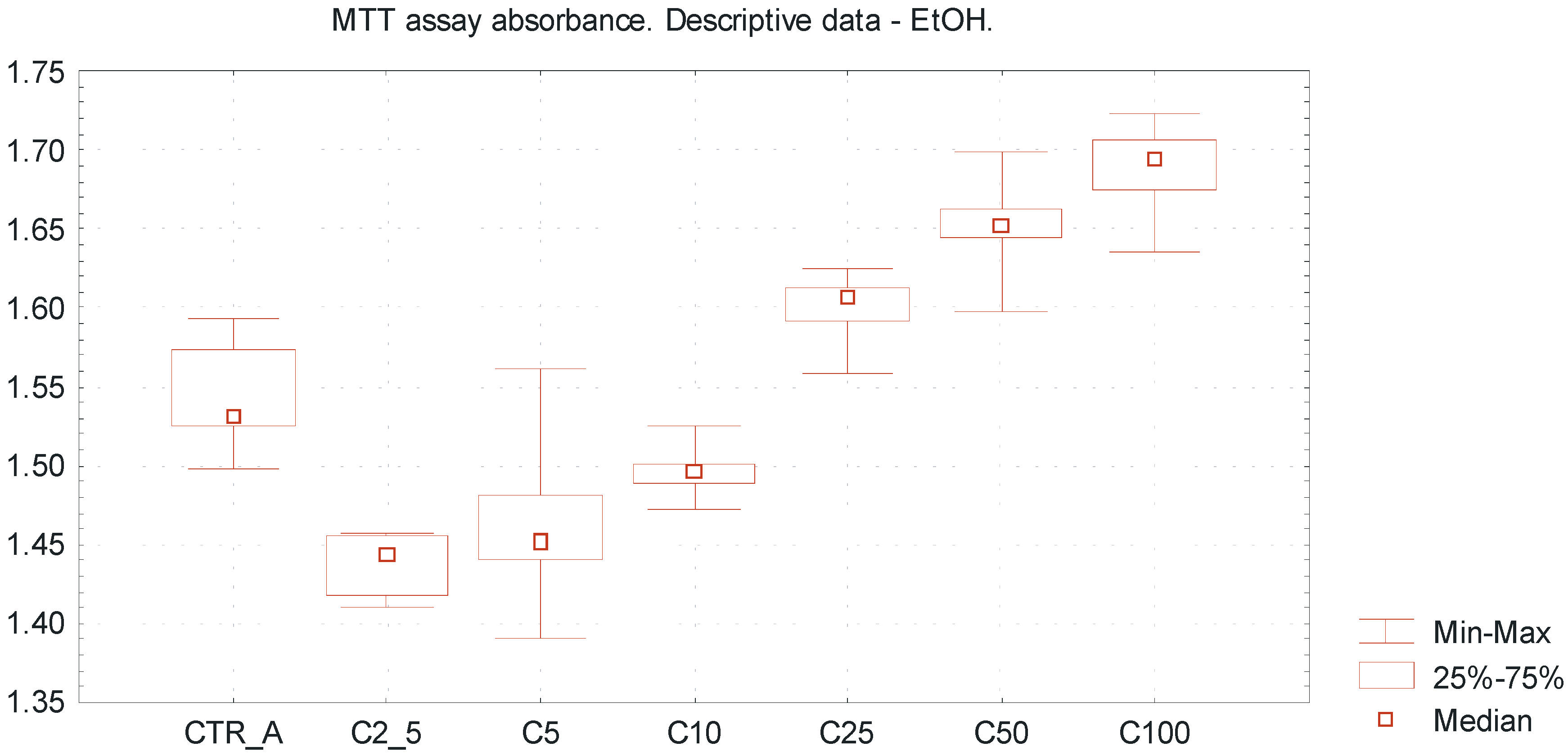 Ijms 15 18725 g002 1024