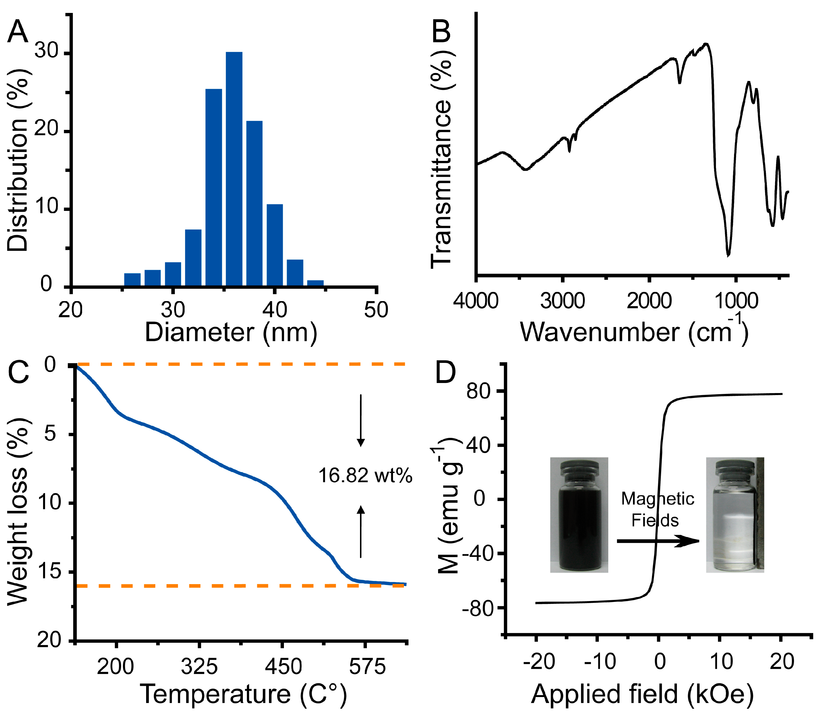Ijms 15 18776 g003 1024
