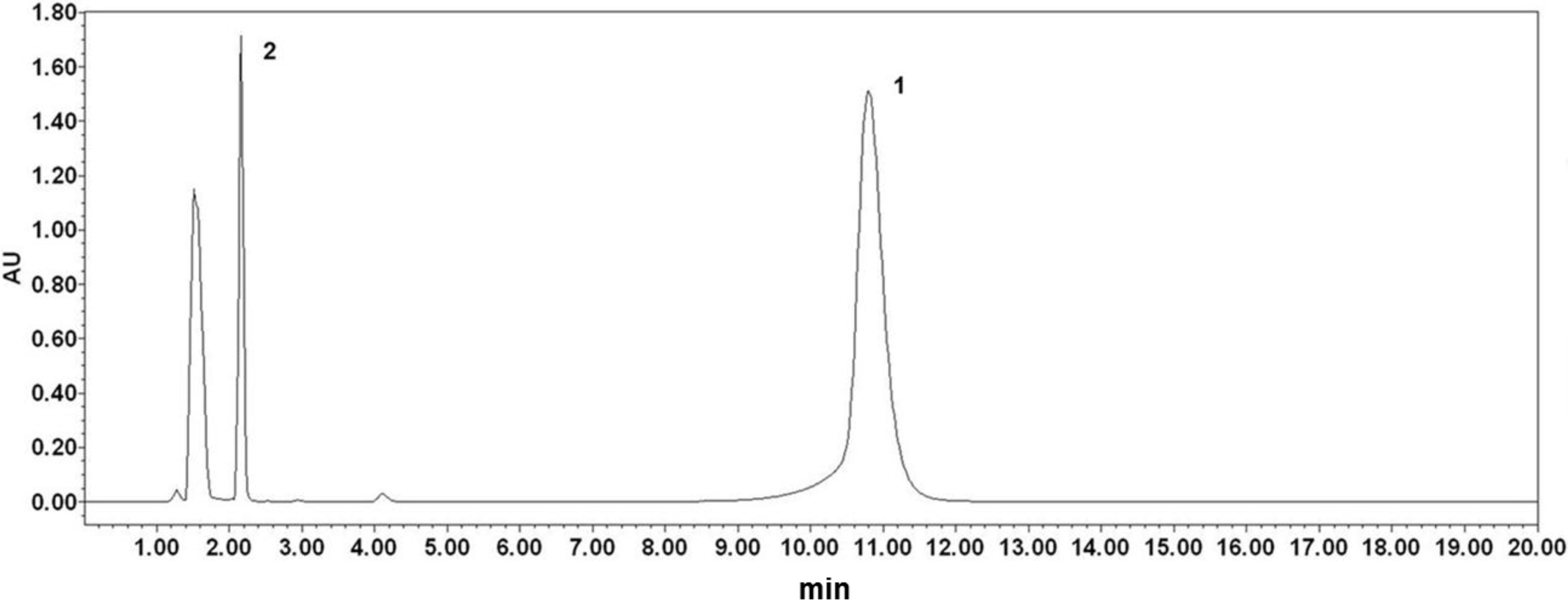 Ijms 15 18919 g002