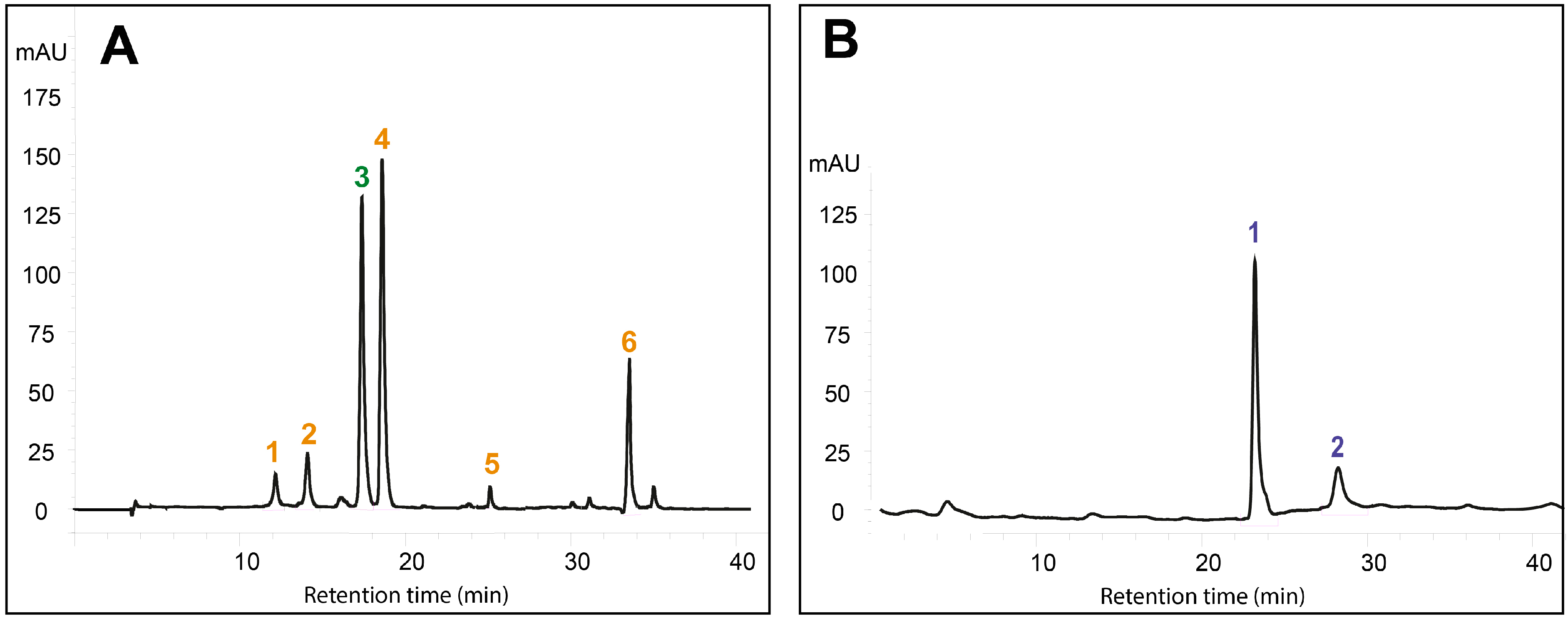 Ijms 15 19092 g005 1024