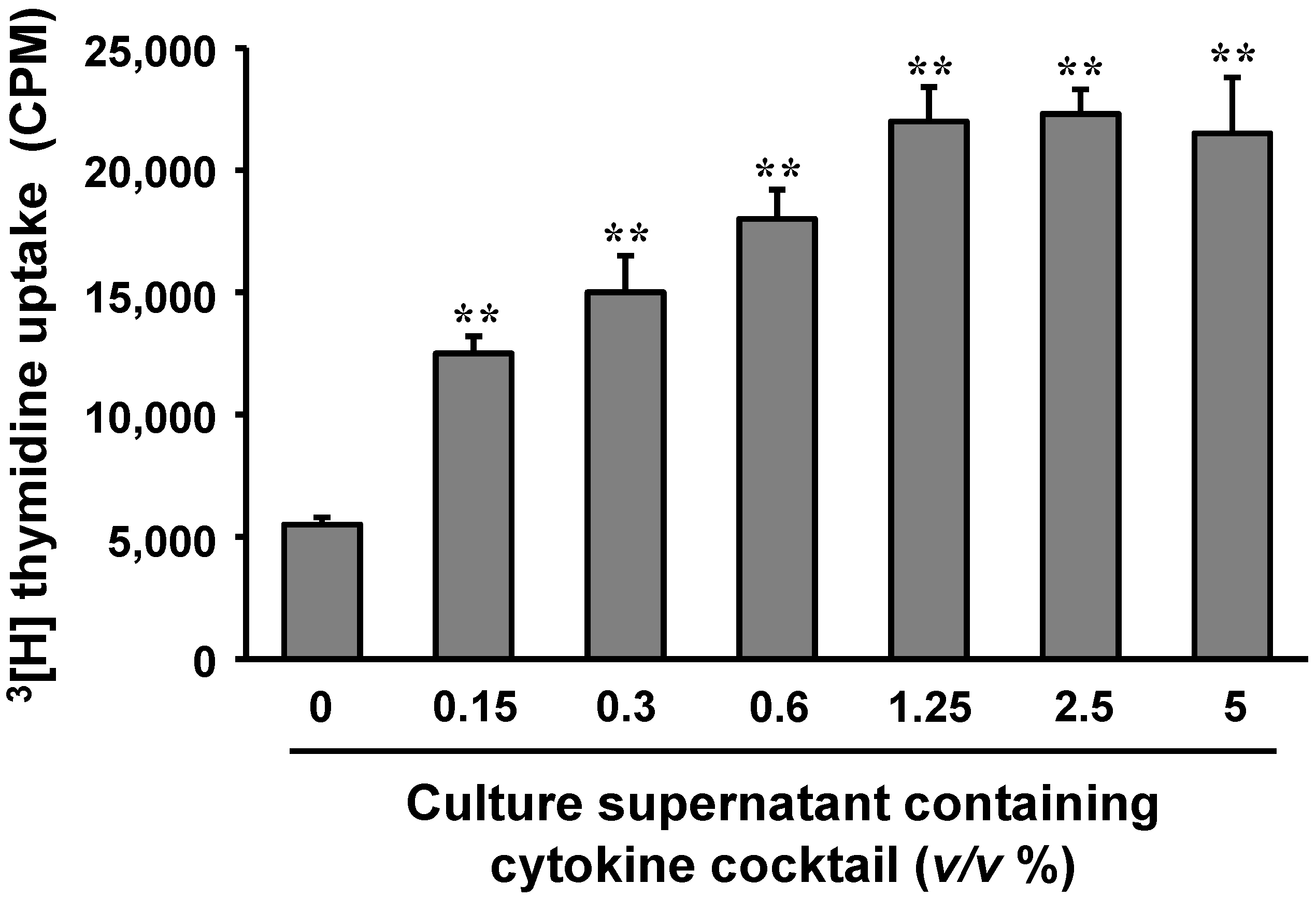 Ijms 15 19342 g005 1024