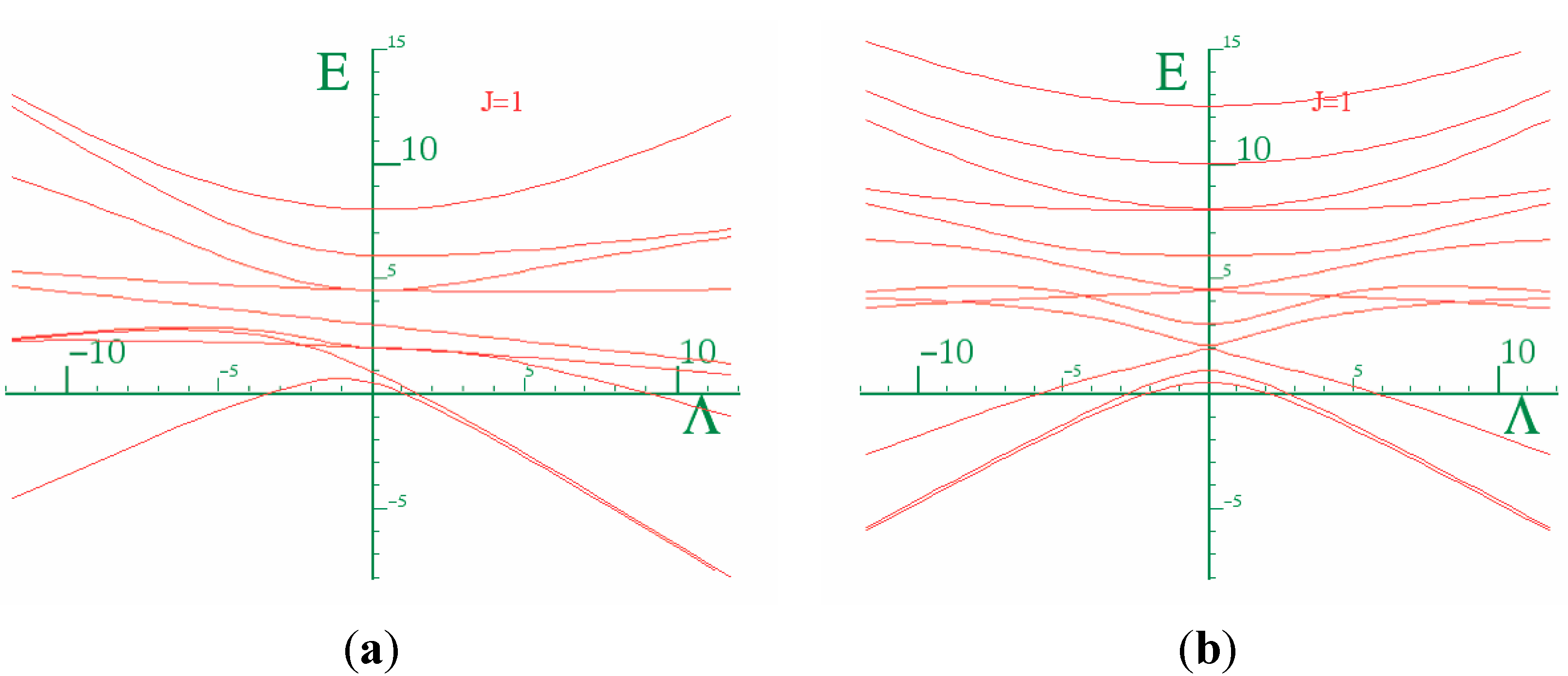 Ijms 15 19662 g003 1024