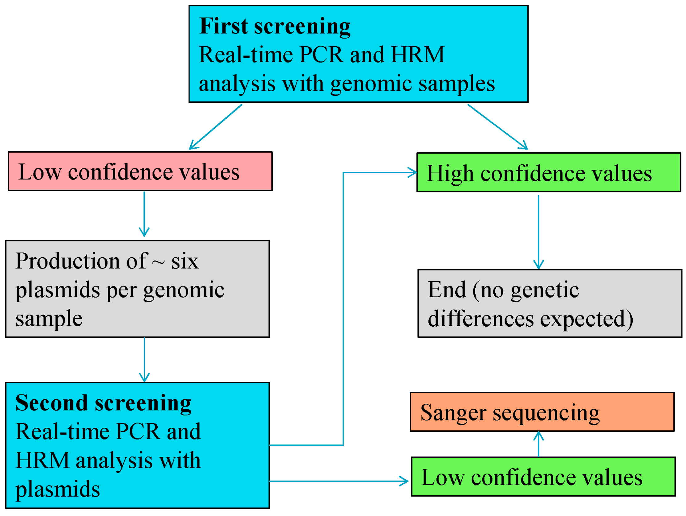 Ijms 15 19898 g005 1024