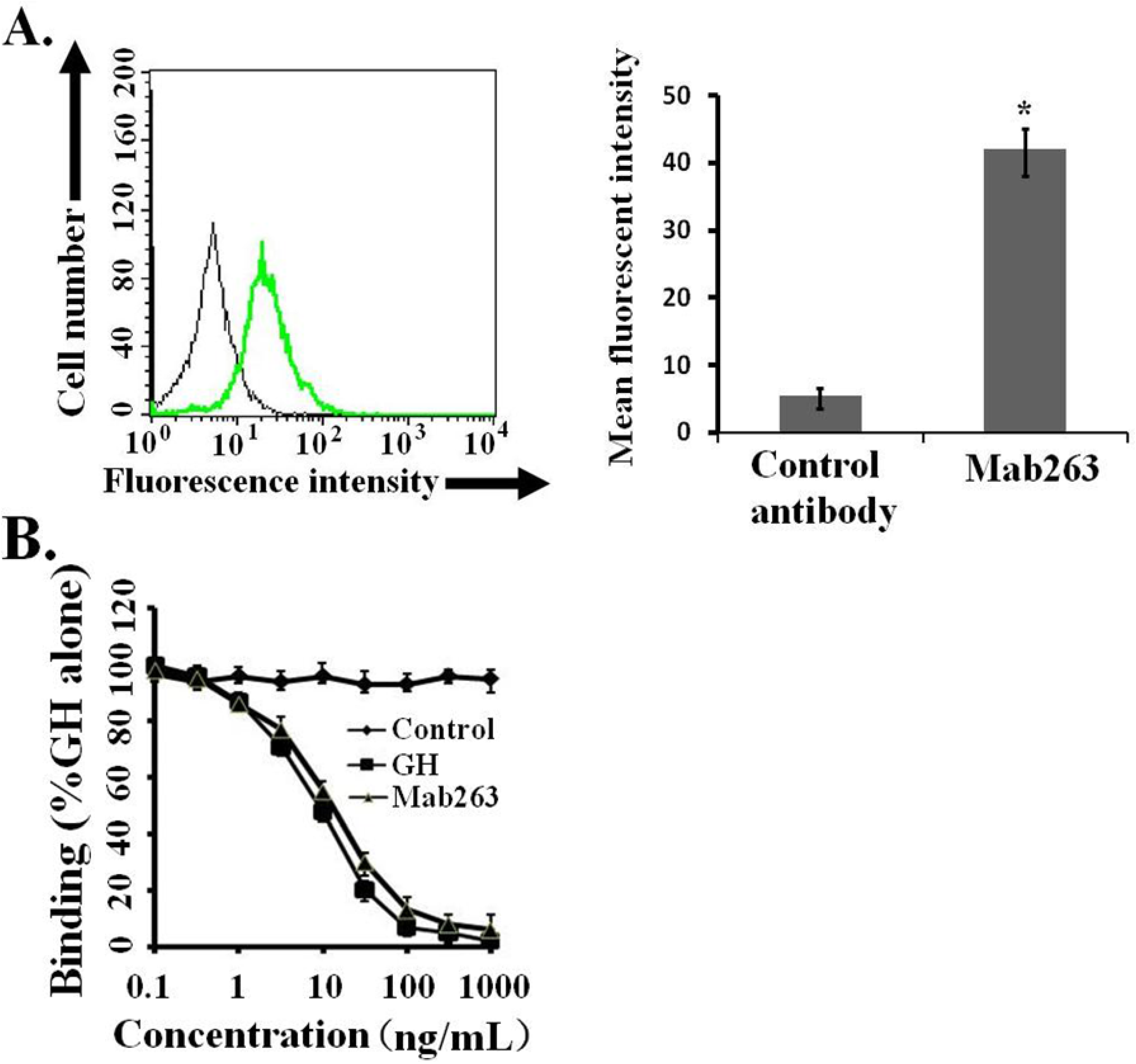 Ijms 15 20538 g001 1024