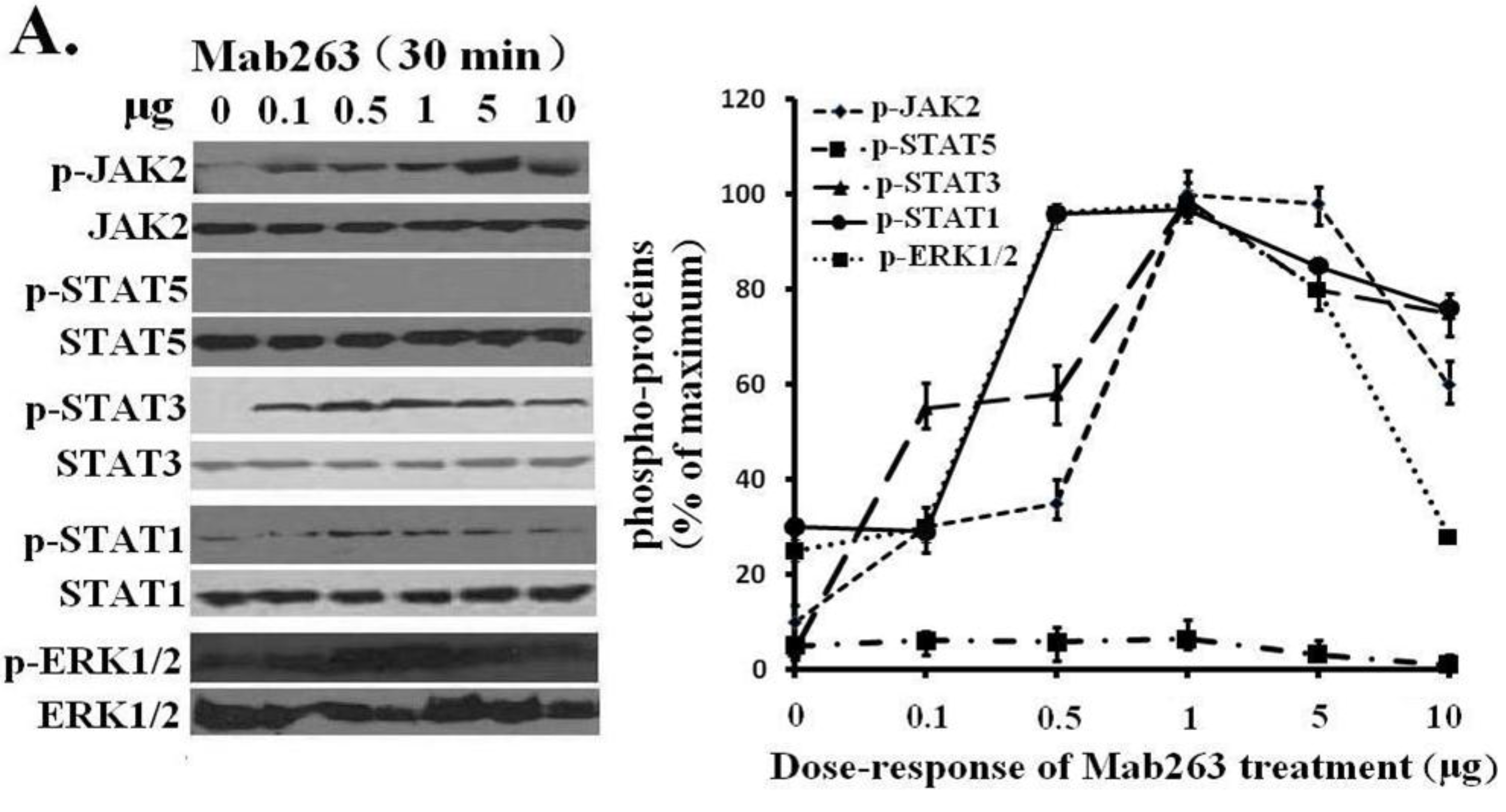 Ijms 15 20538 g003a 1024