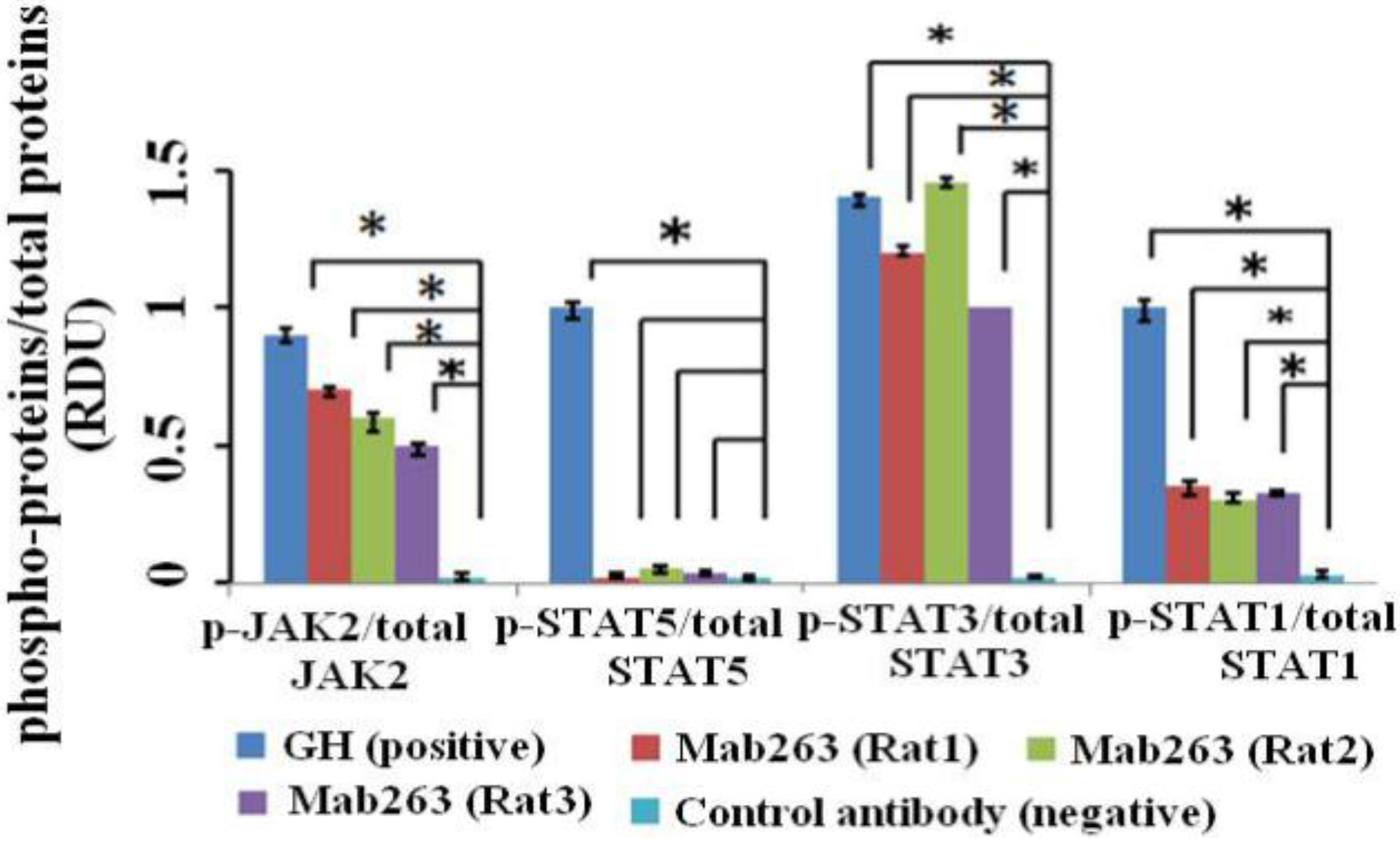 Ijms 15 20538 g005b 1024