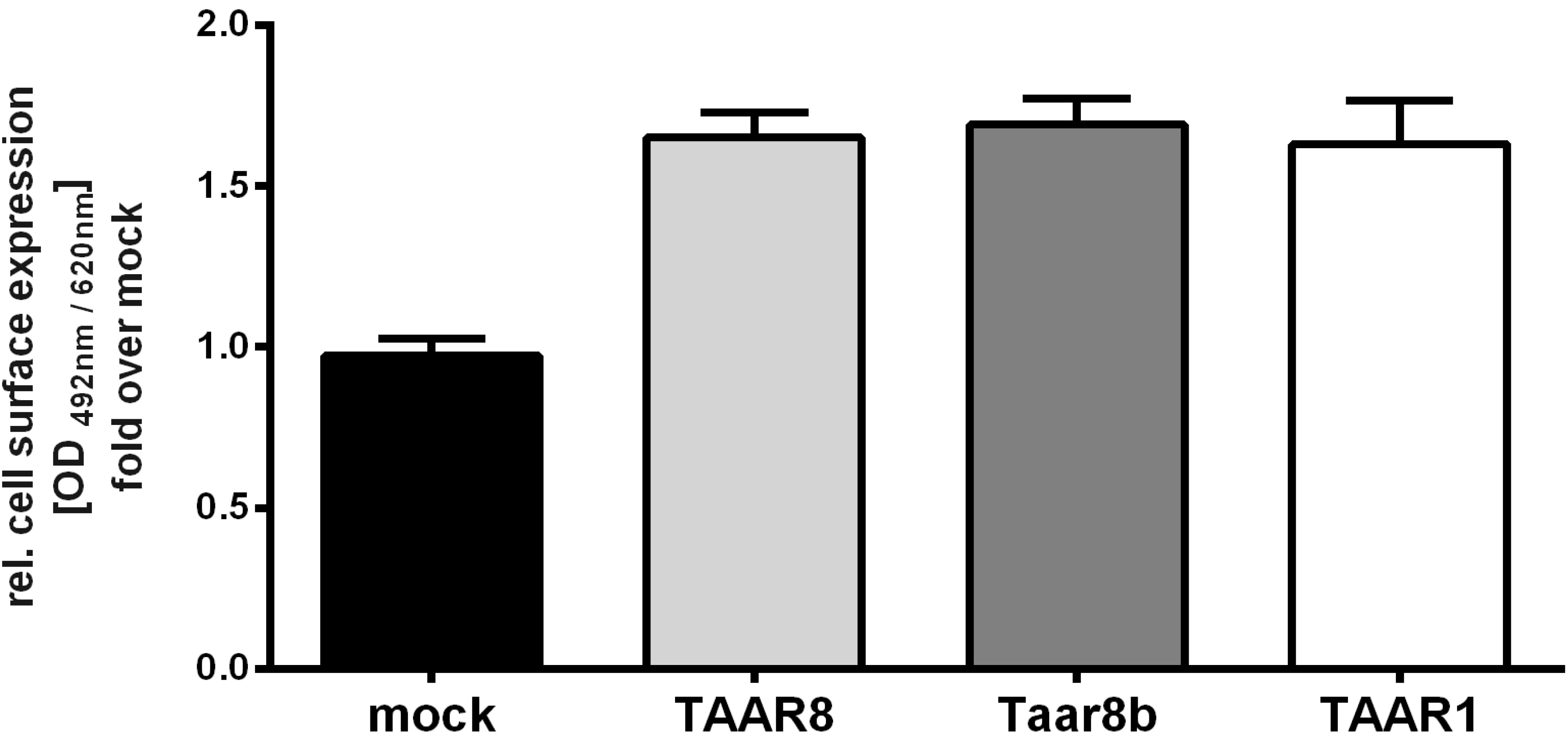 Ijms 15 20638 g003 1024