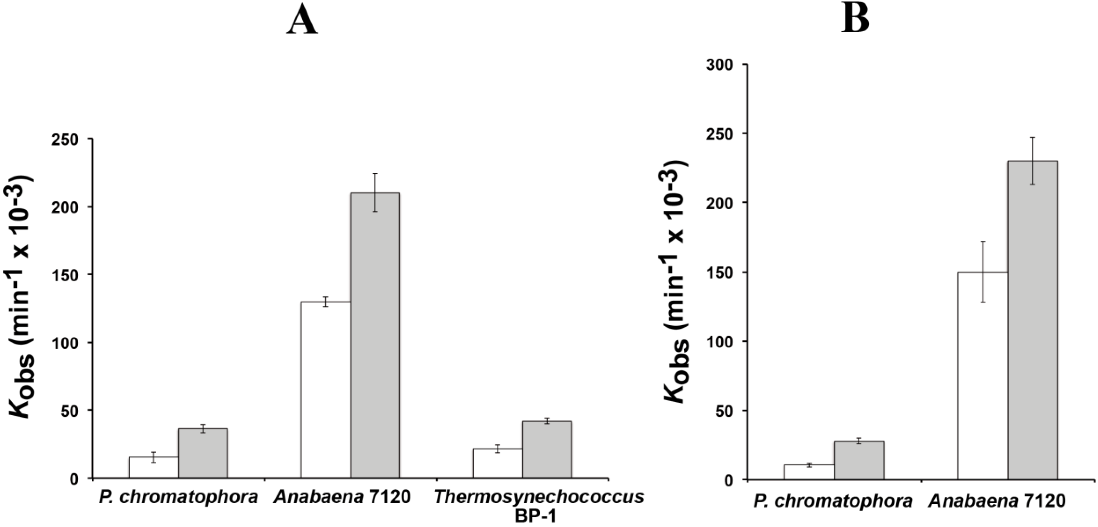 Ijms 15 20859 g003 1024