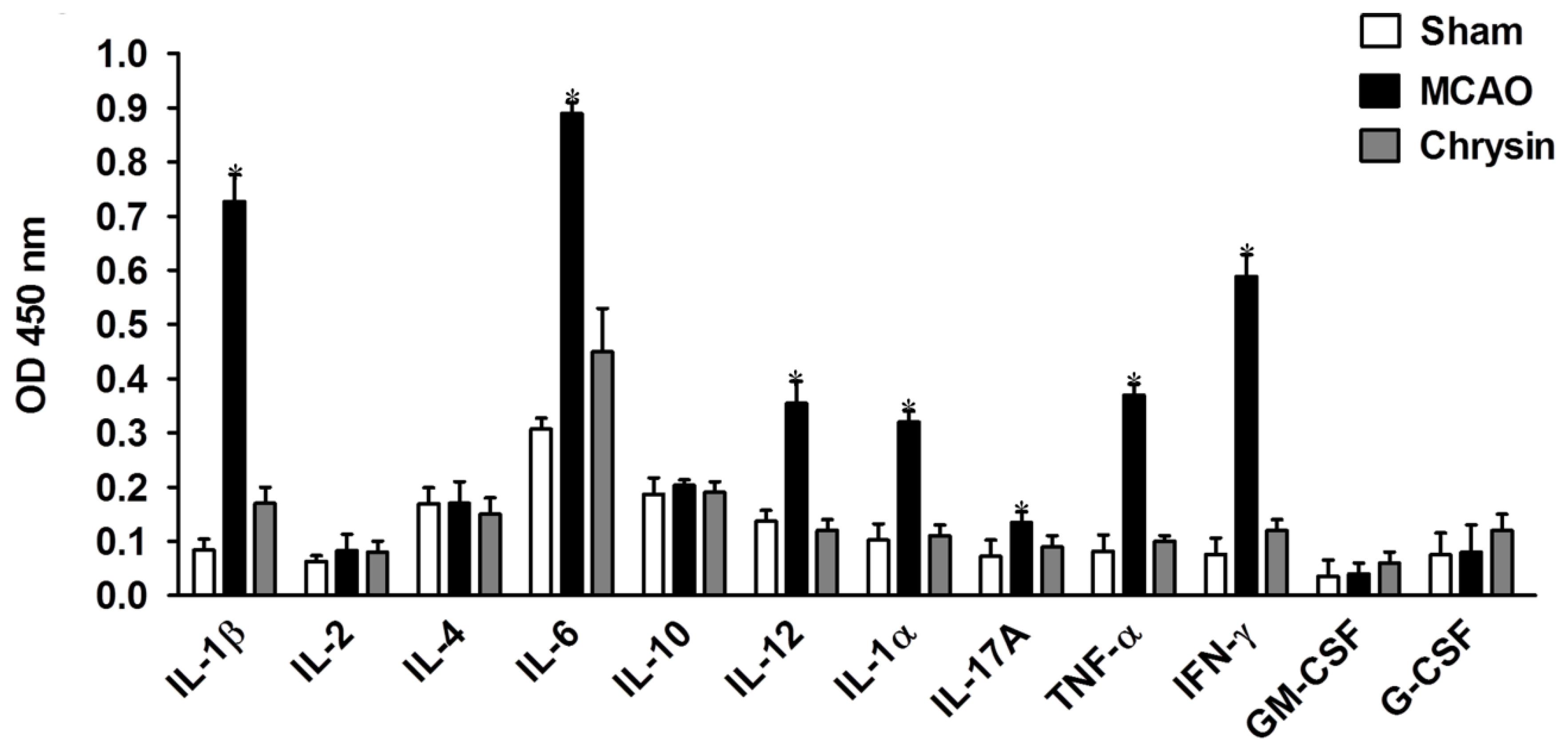 Ijms 15 20913 g006 1024