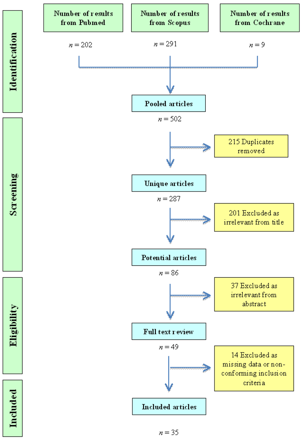 ijms free full text exploring the role of paraoxonases how to change a chart style