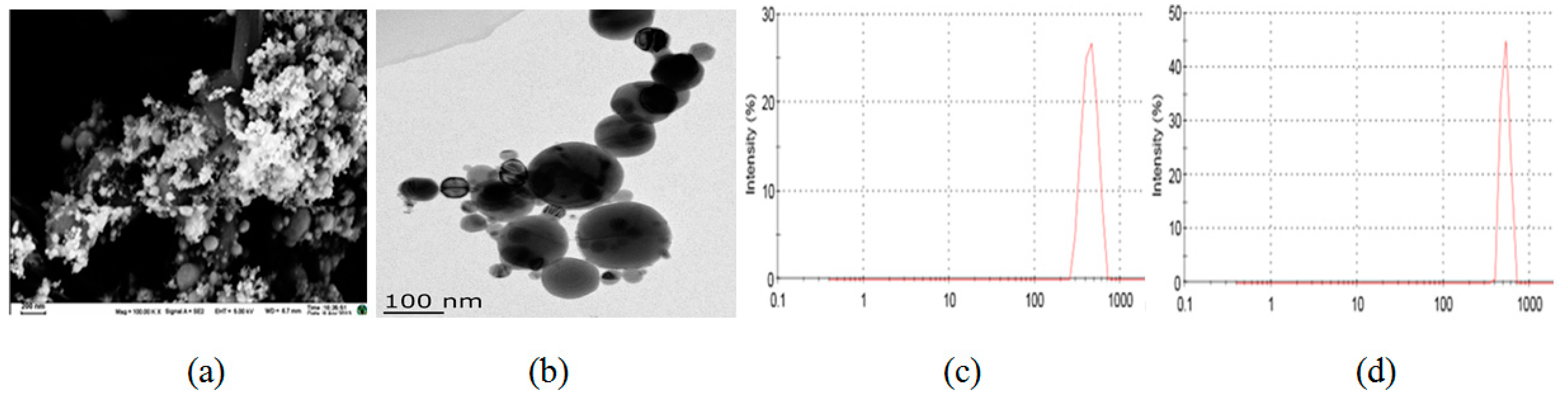 Ijms 15 21253 g001 1024