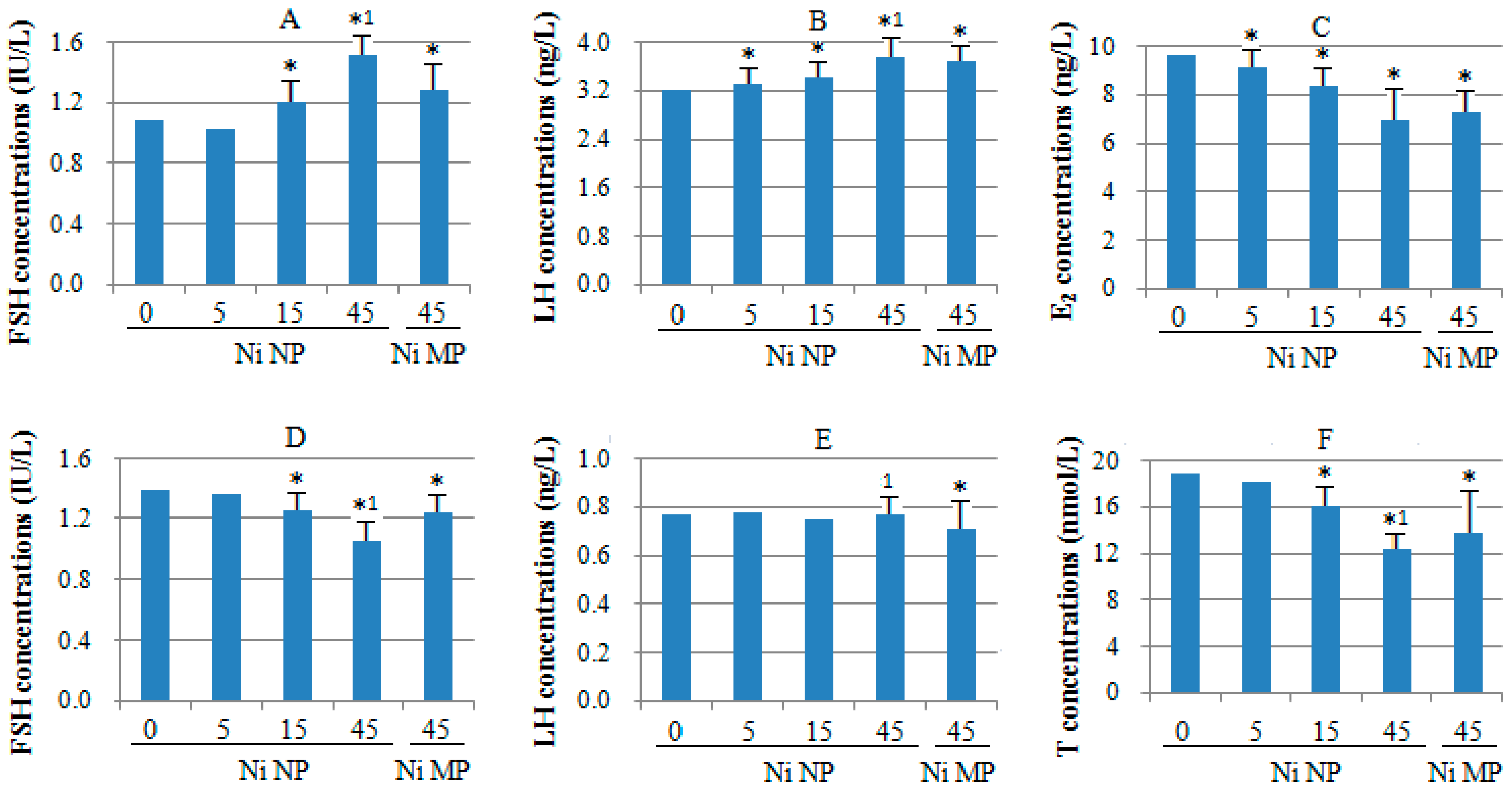 Ijms 15 21253 g002 1024