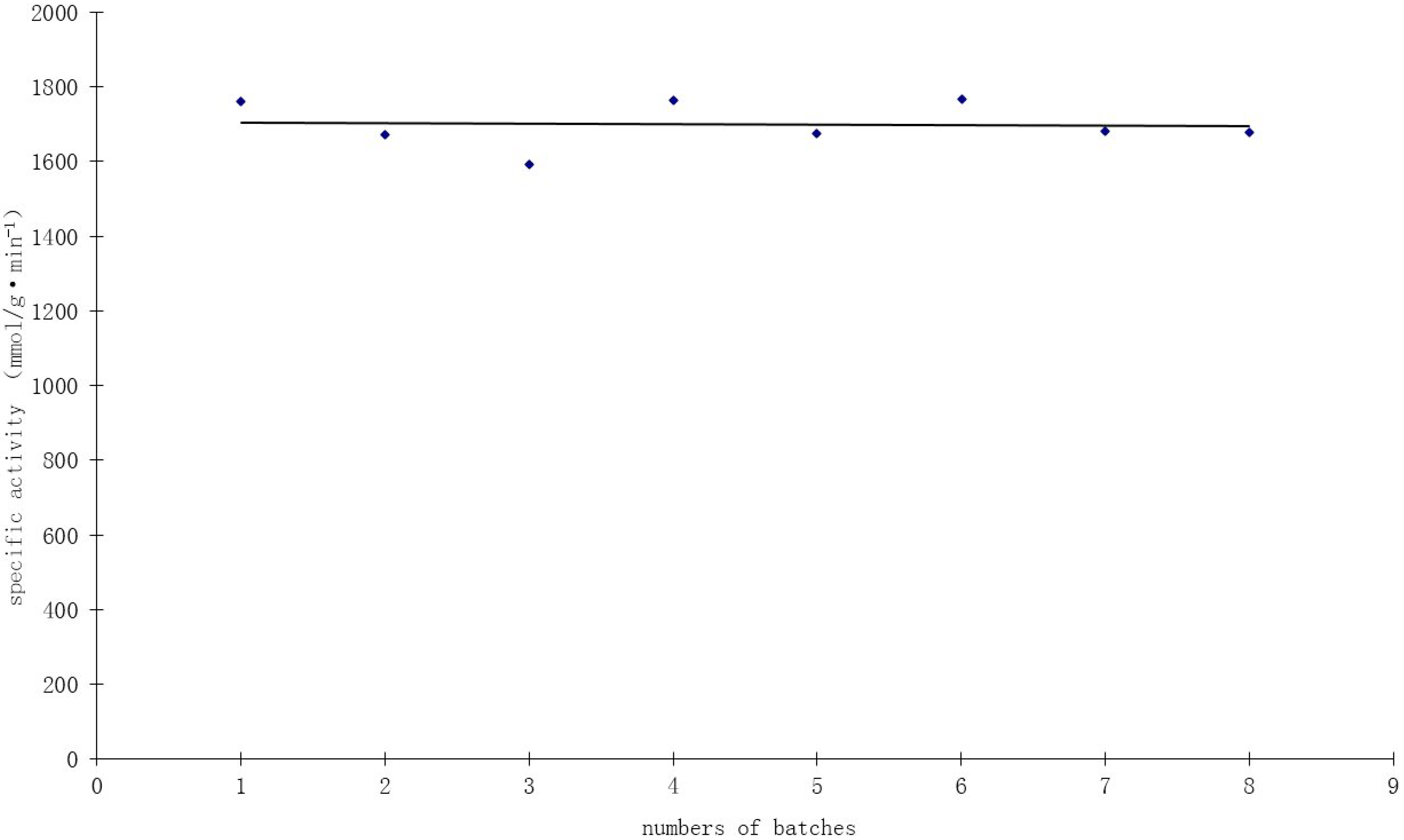 Ijms 15 21603 g008 1024