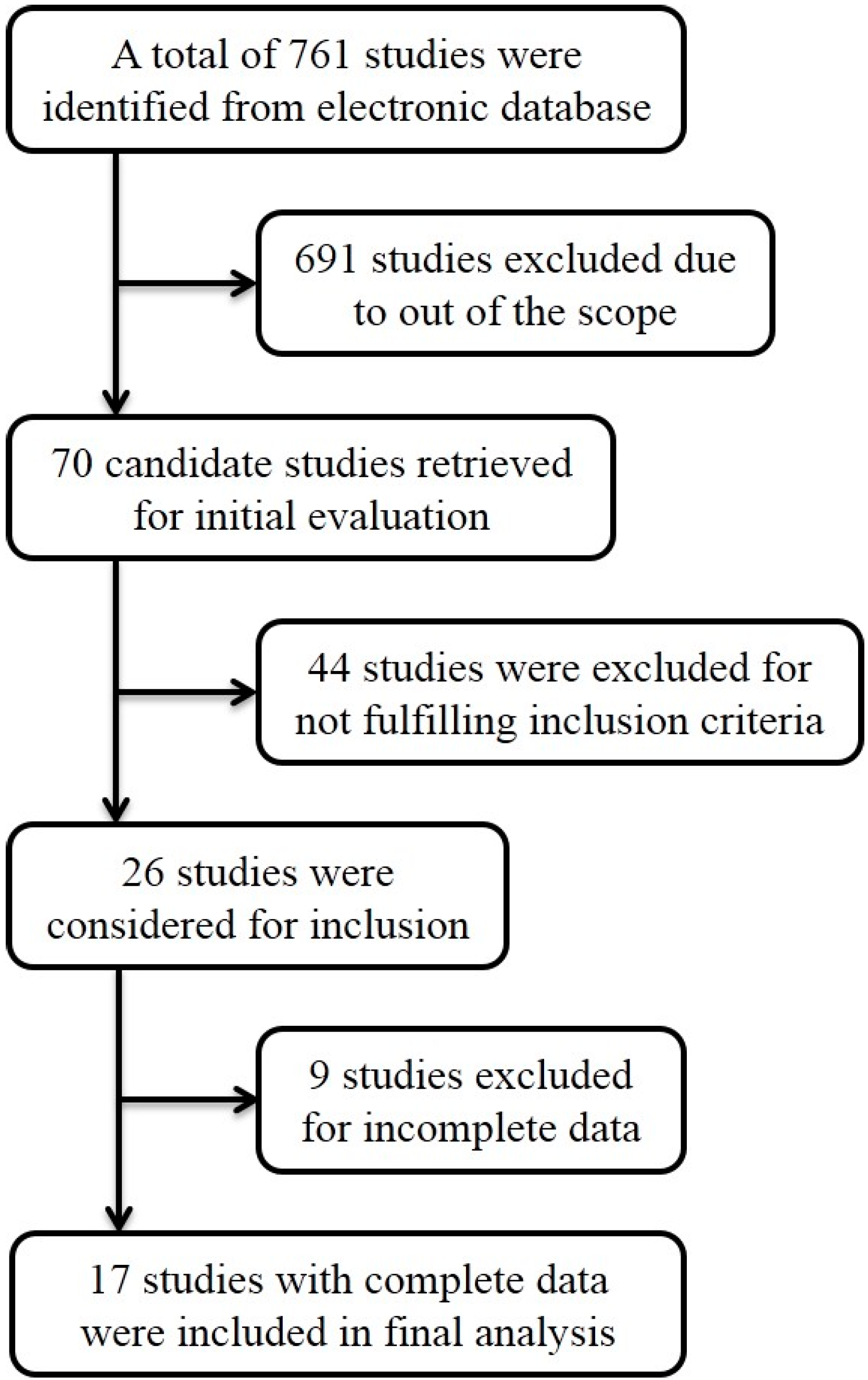 Ijms 15 21621 g001 1024