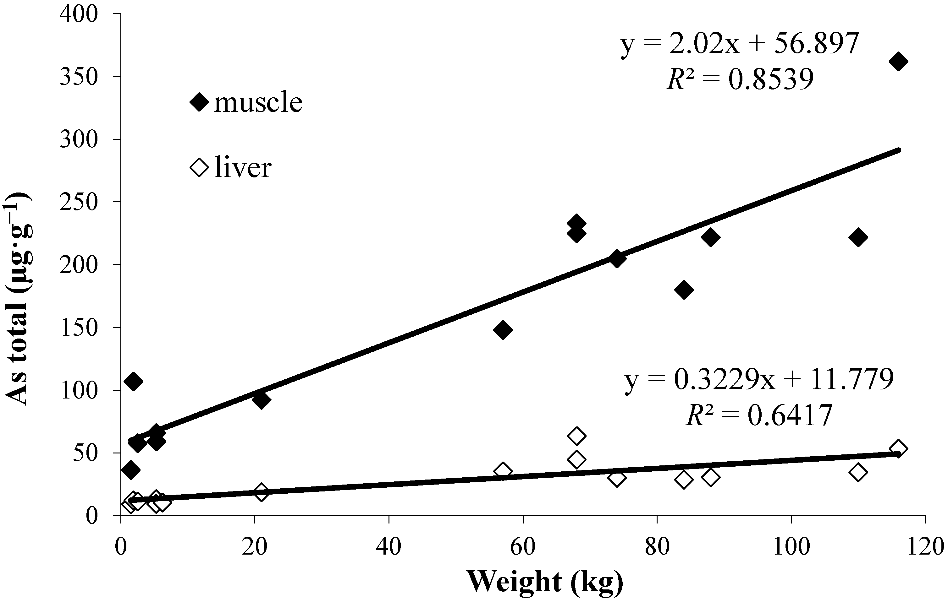 Ijms 15 22073 g001 1024