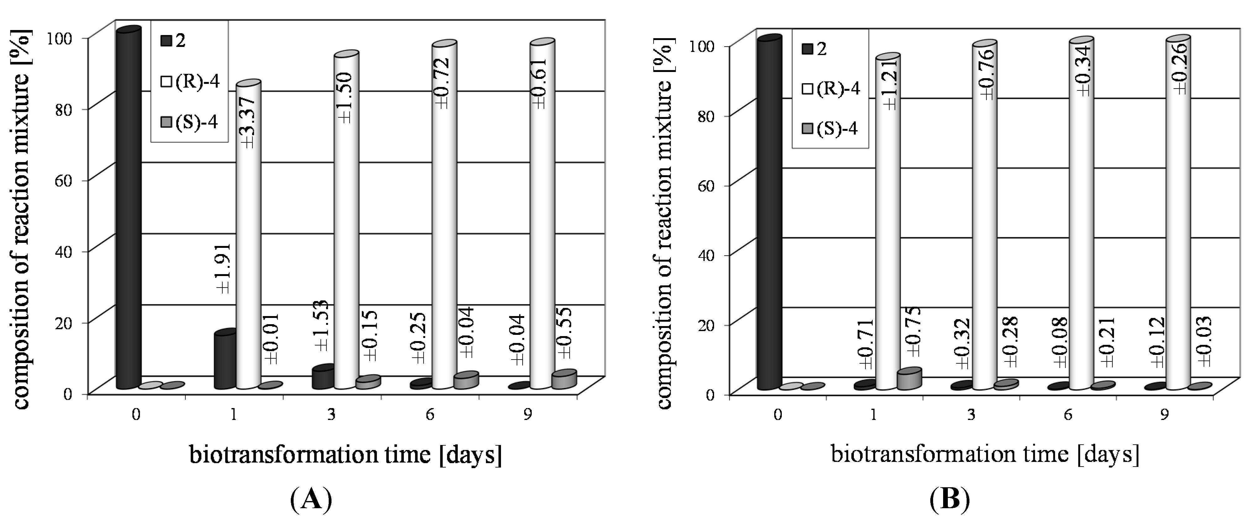Ijms 15 22392 g001 1024