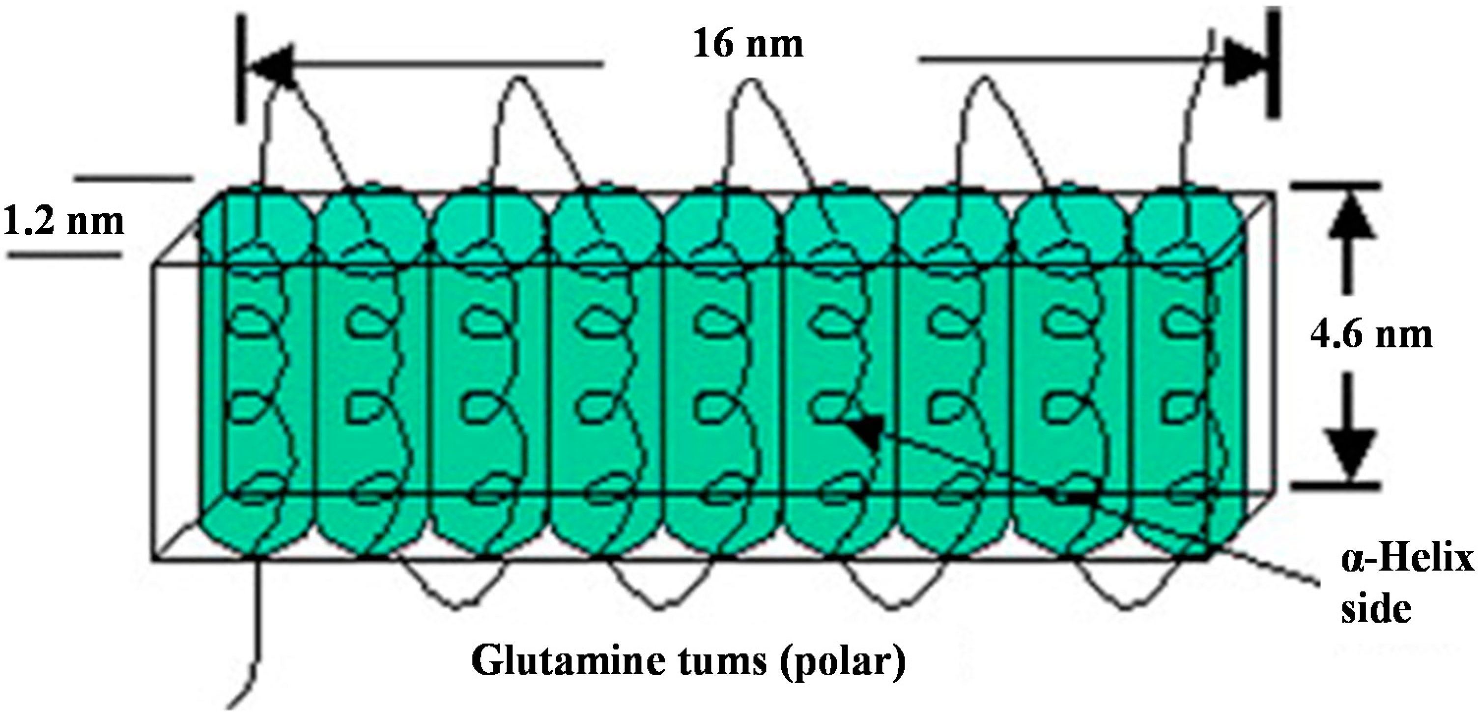 Ijms 15 22438 g002