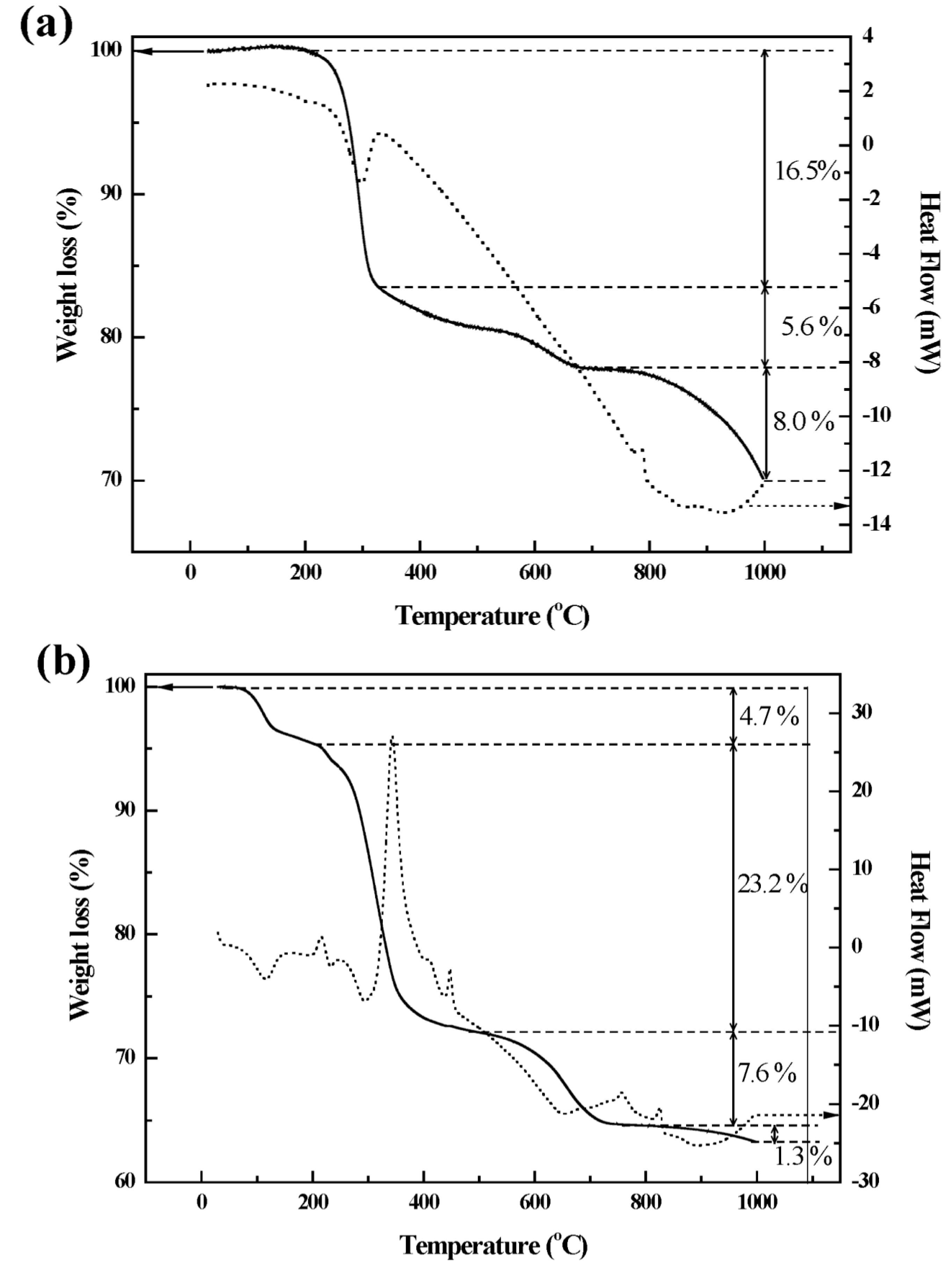 Ijms 15 22563 g004 1024