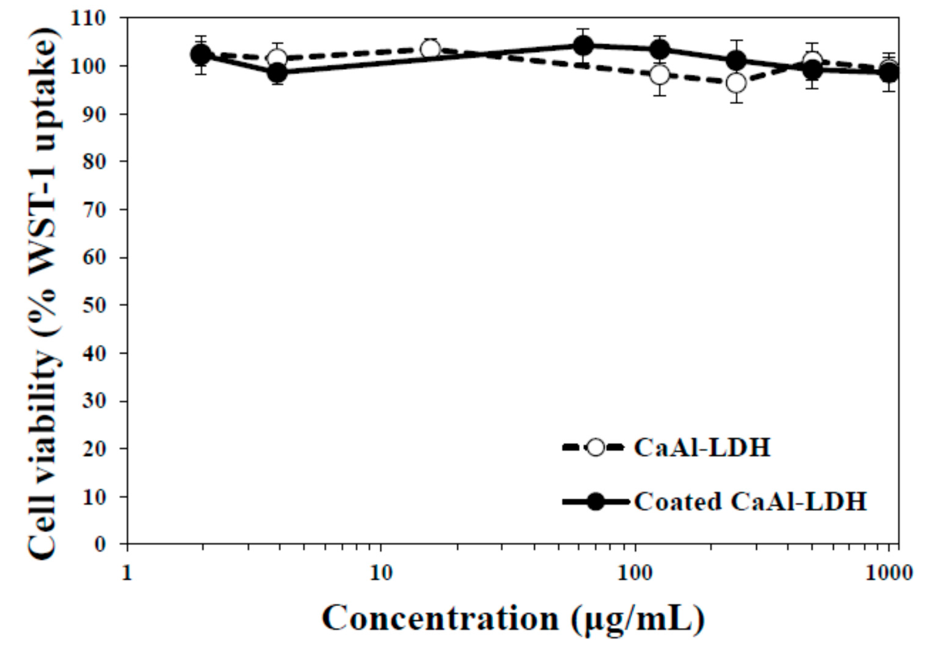 Ijms 15 22563 g005 1024