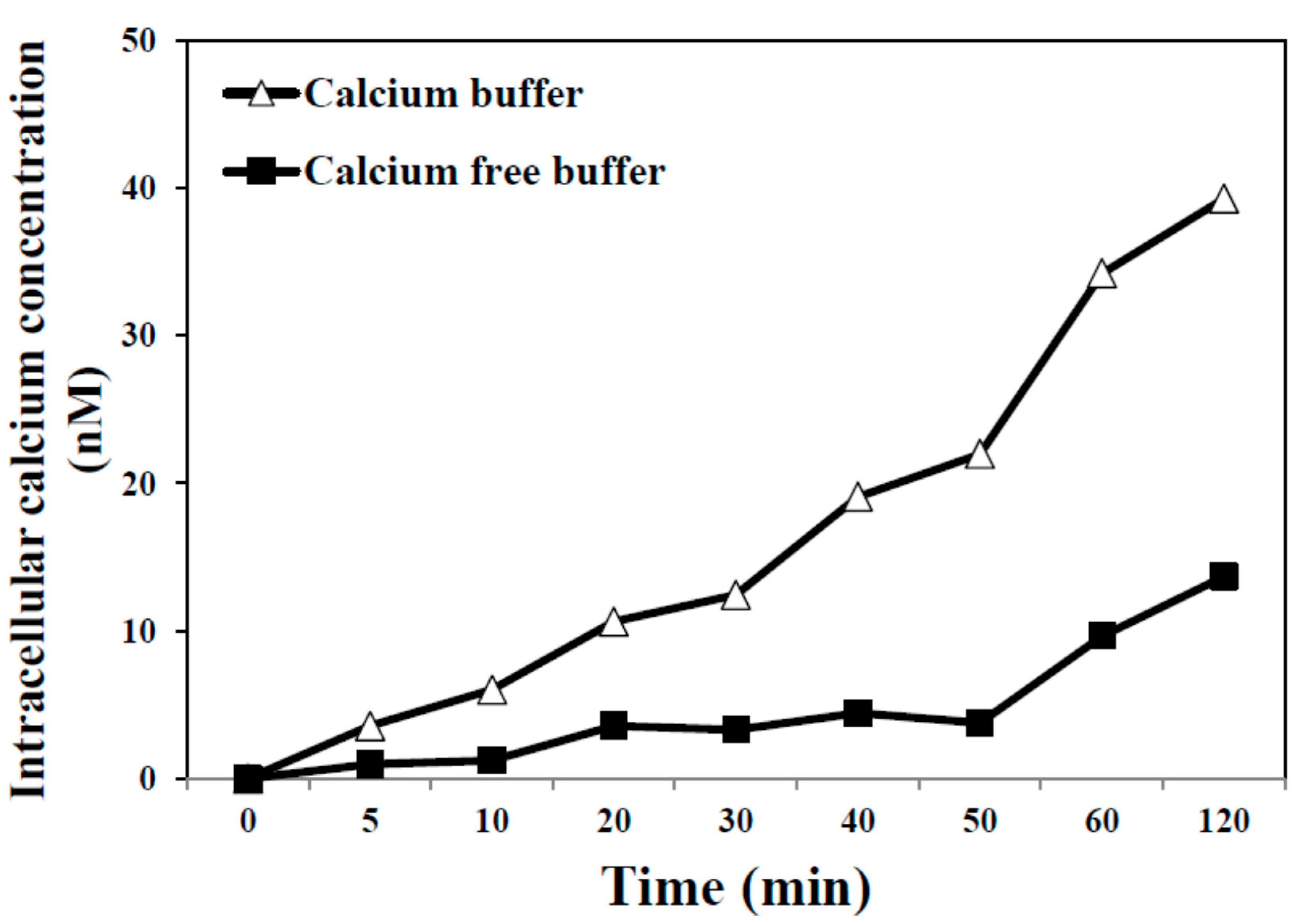 Ijms 15 22563 g006 1024