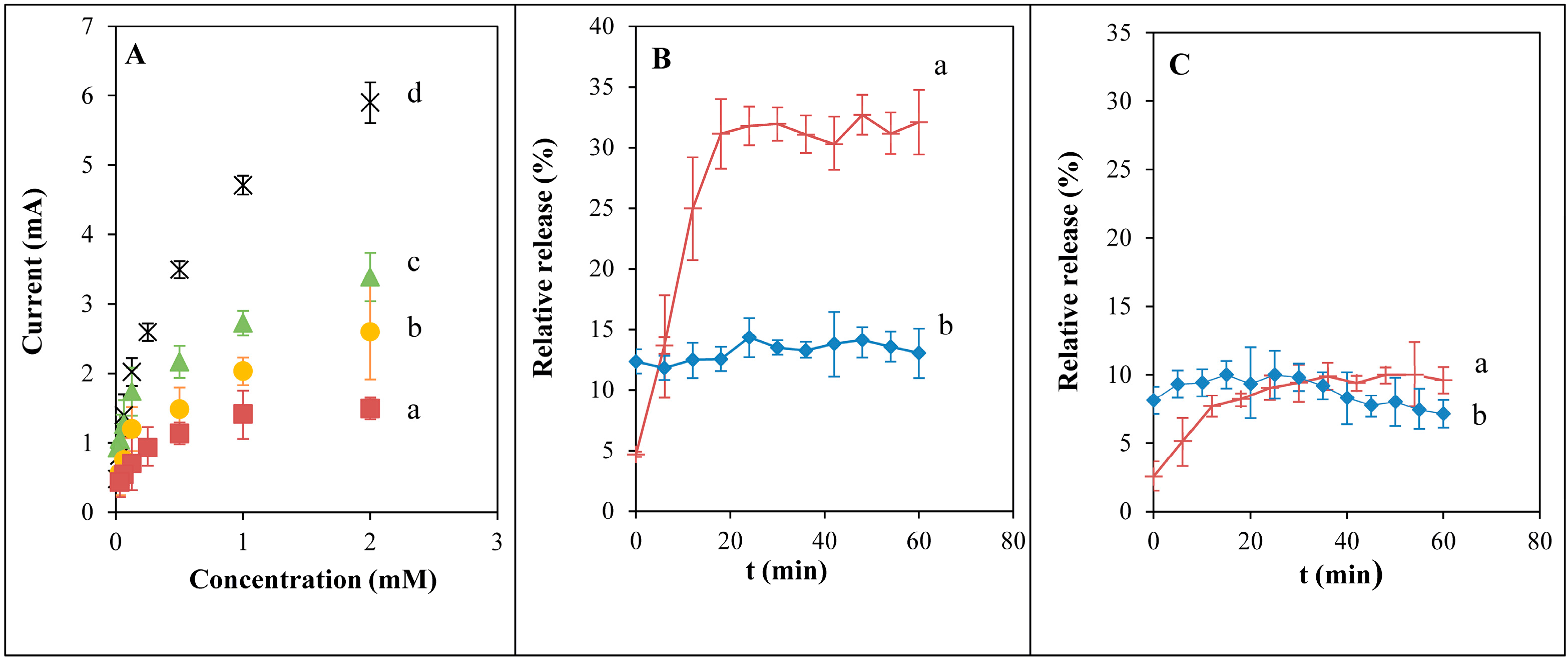 Ijms 15 22960 g002 1024