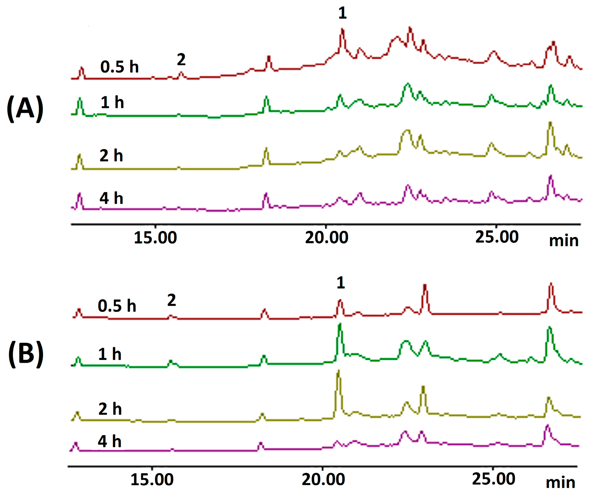 Ijms 15 22978 g007a 1024