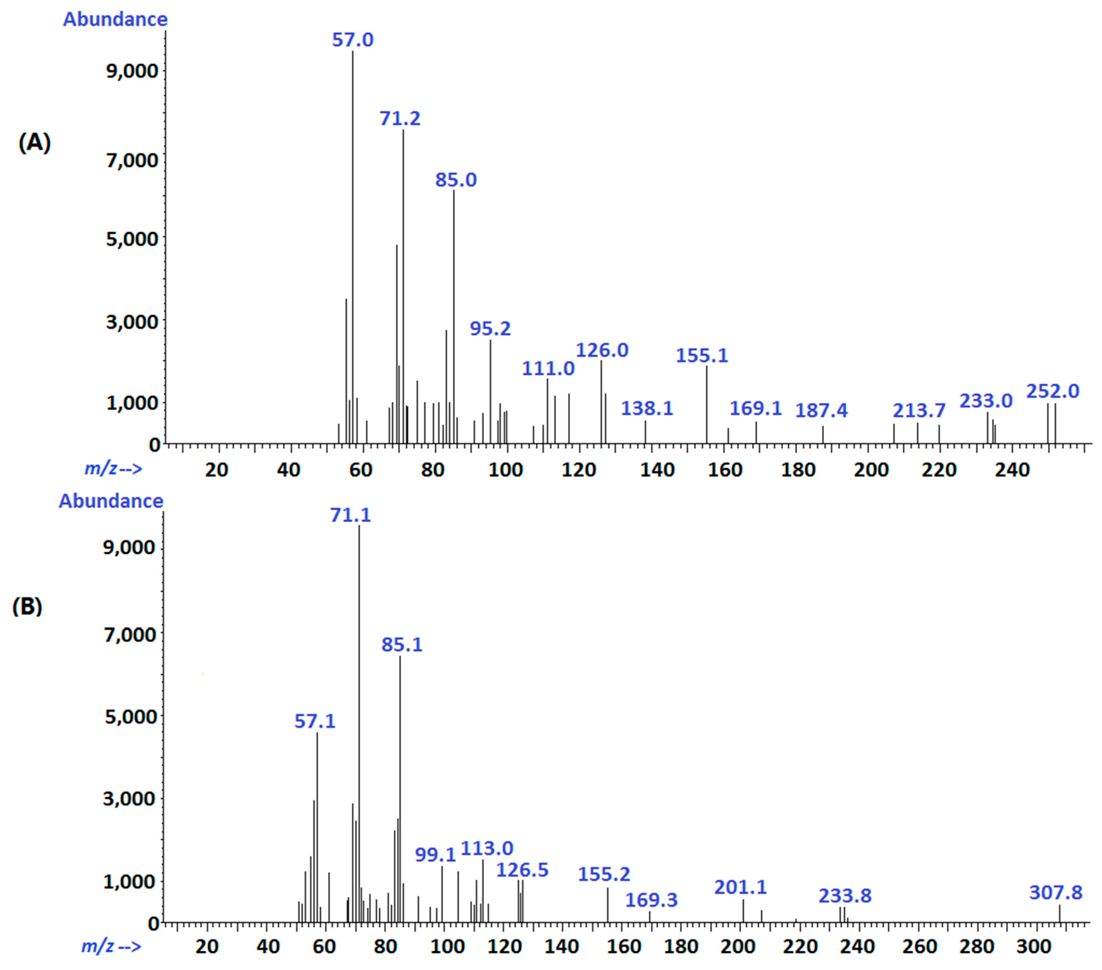 Ijms 15 22978 g008 1024