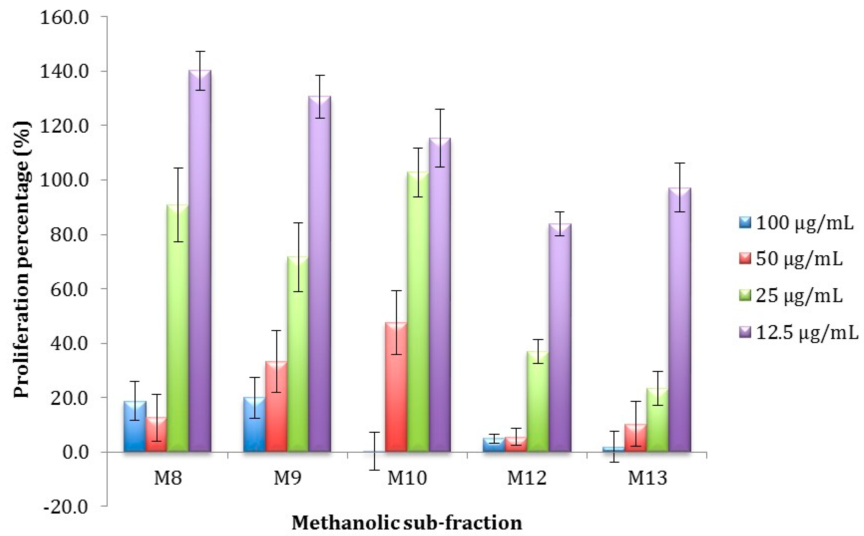 Ijms 15 23555 g003 1024
