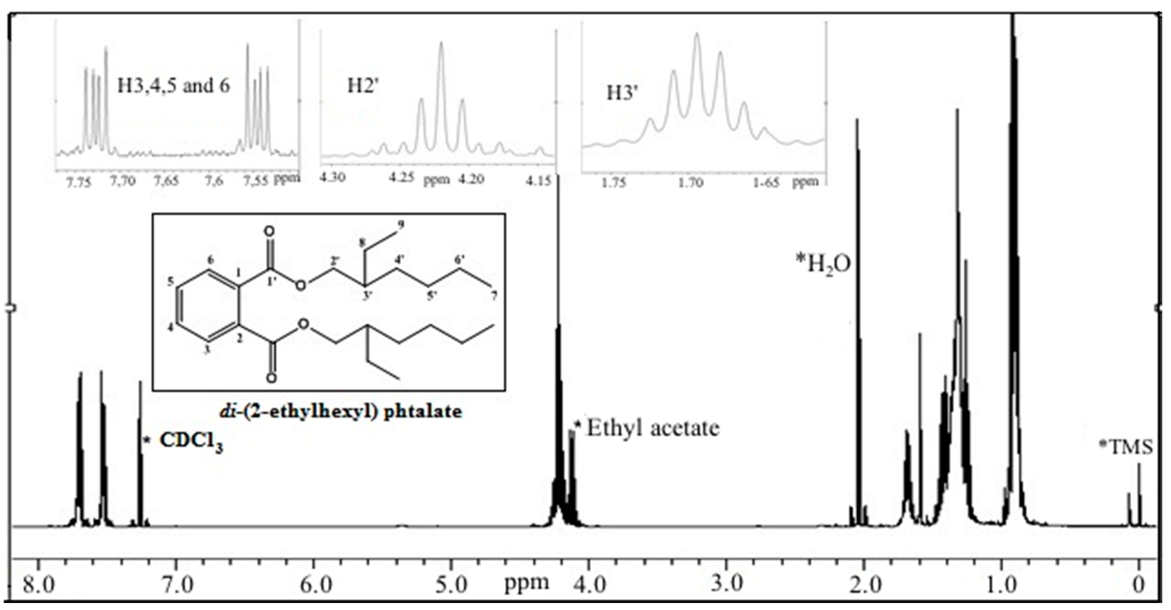 Ijms 15 23555 g005 1024