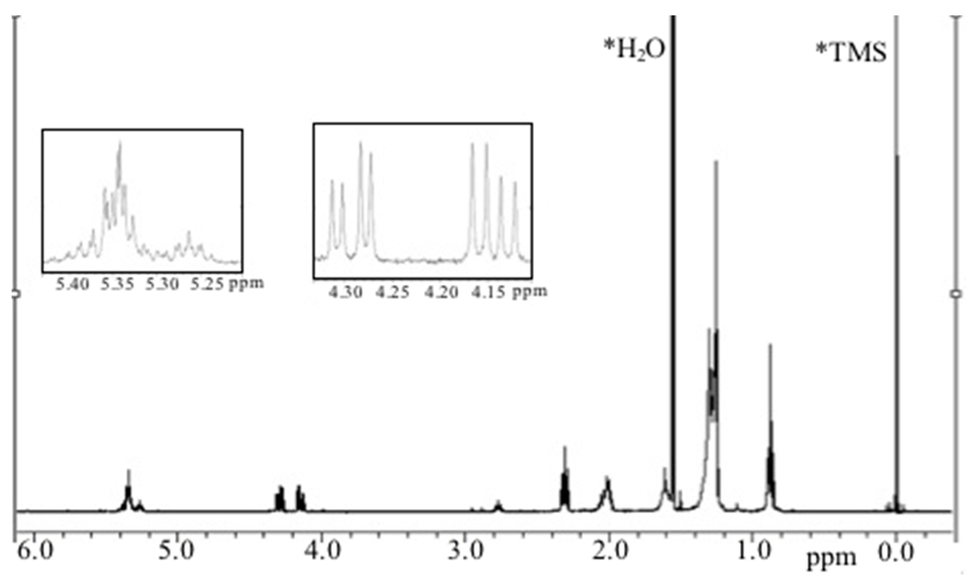 Ijms 15 23555 g006 1024