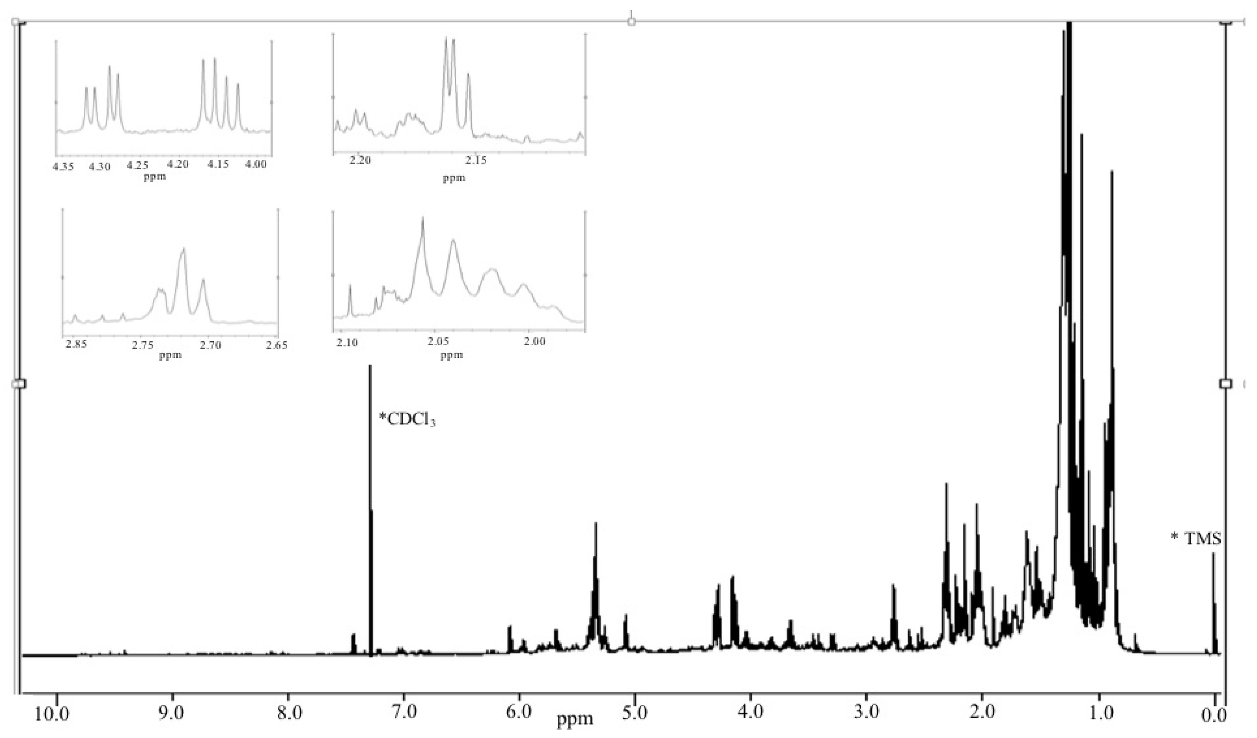 Ijms 15 23555 g007 1024